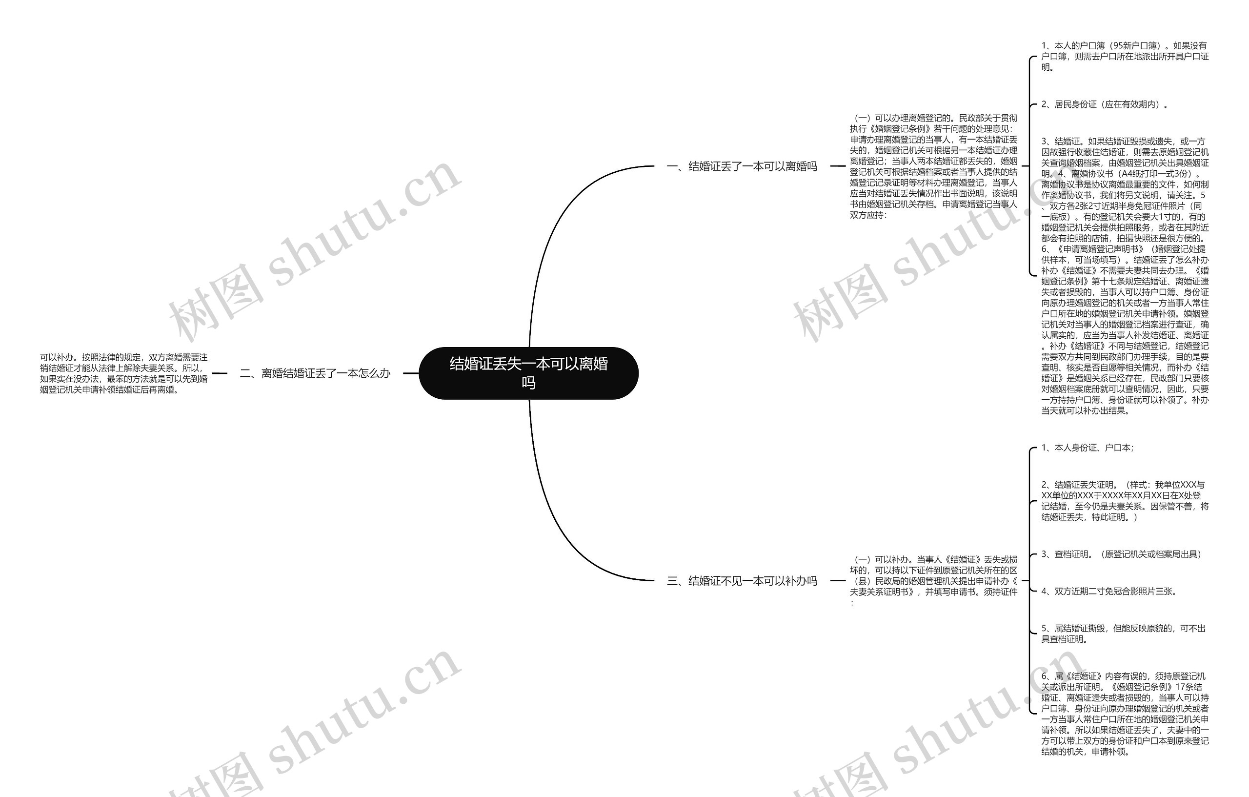 结婚证丢失一本可以离婚吗思维导图