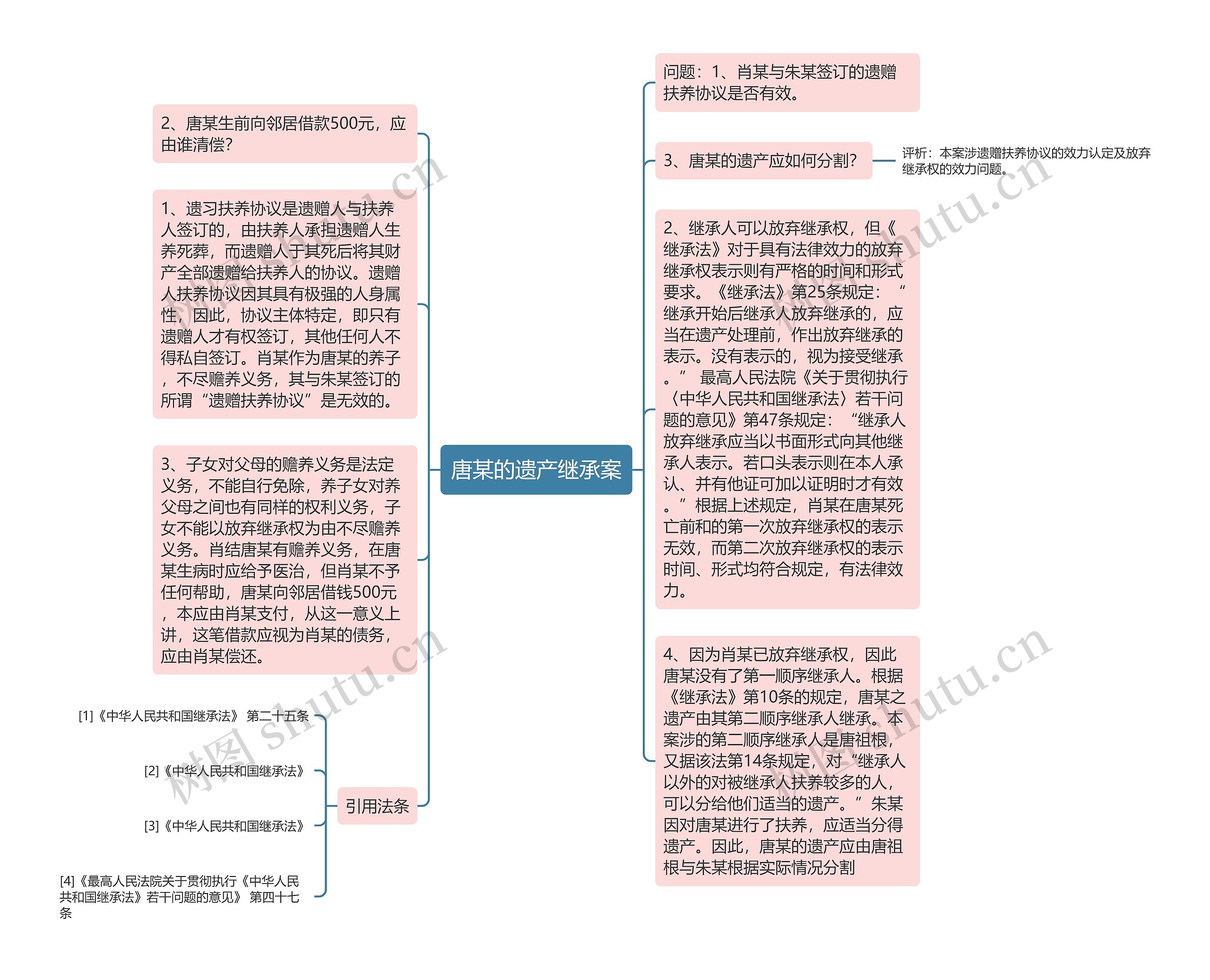 唐某的遗产继承案