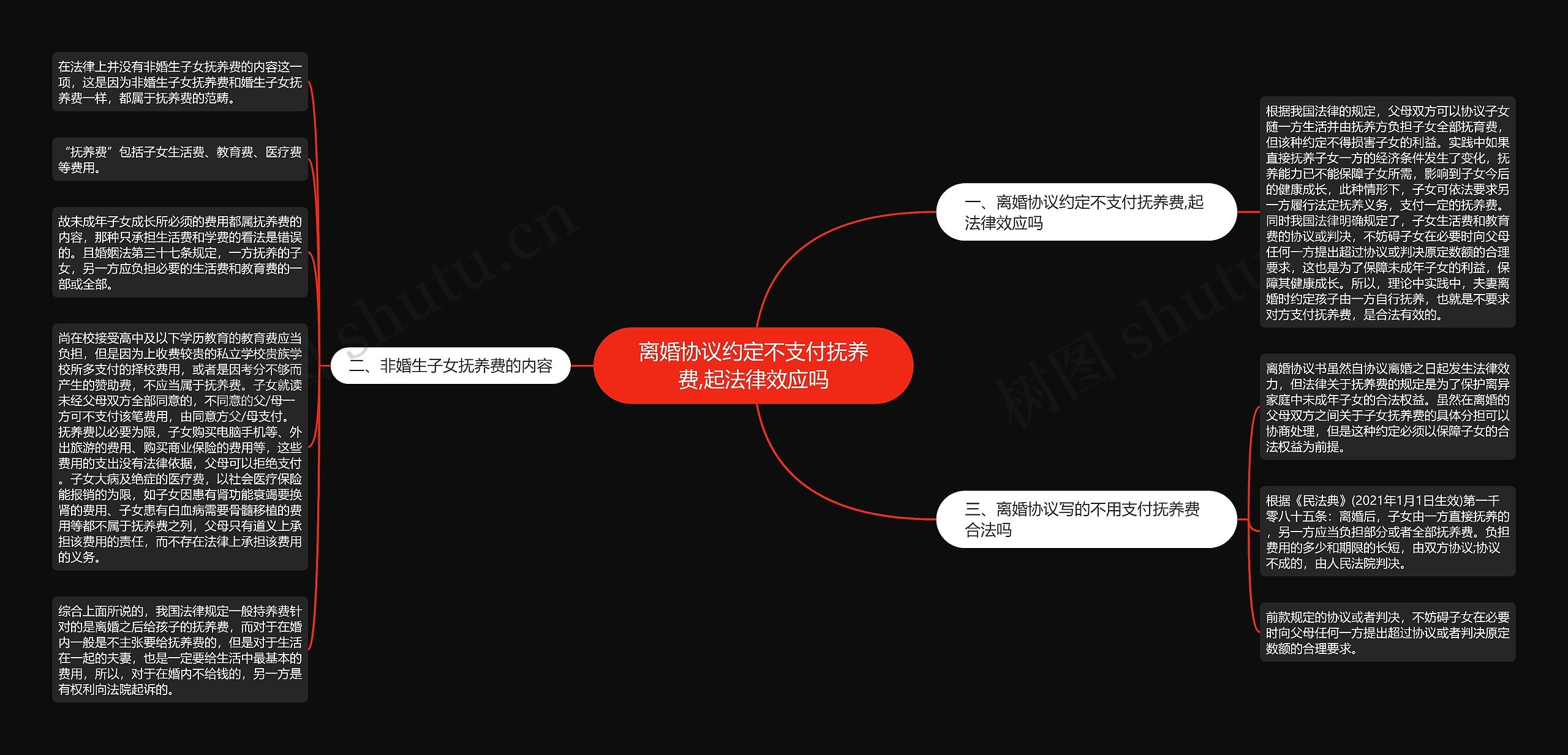 离婚协议约定不支付抚养费,起法律效应吗