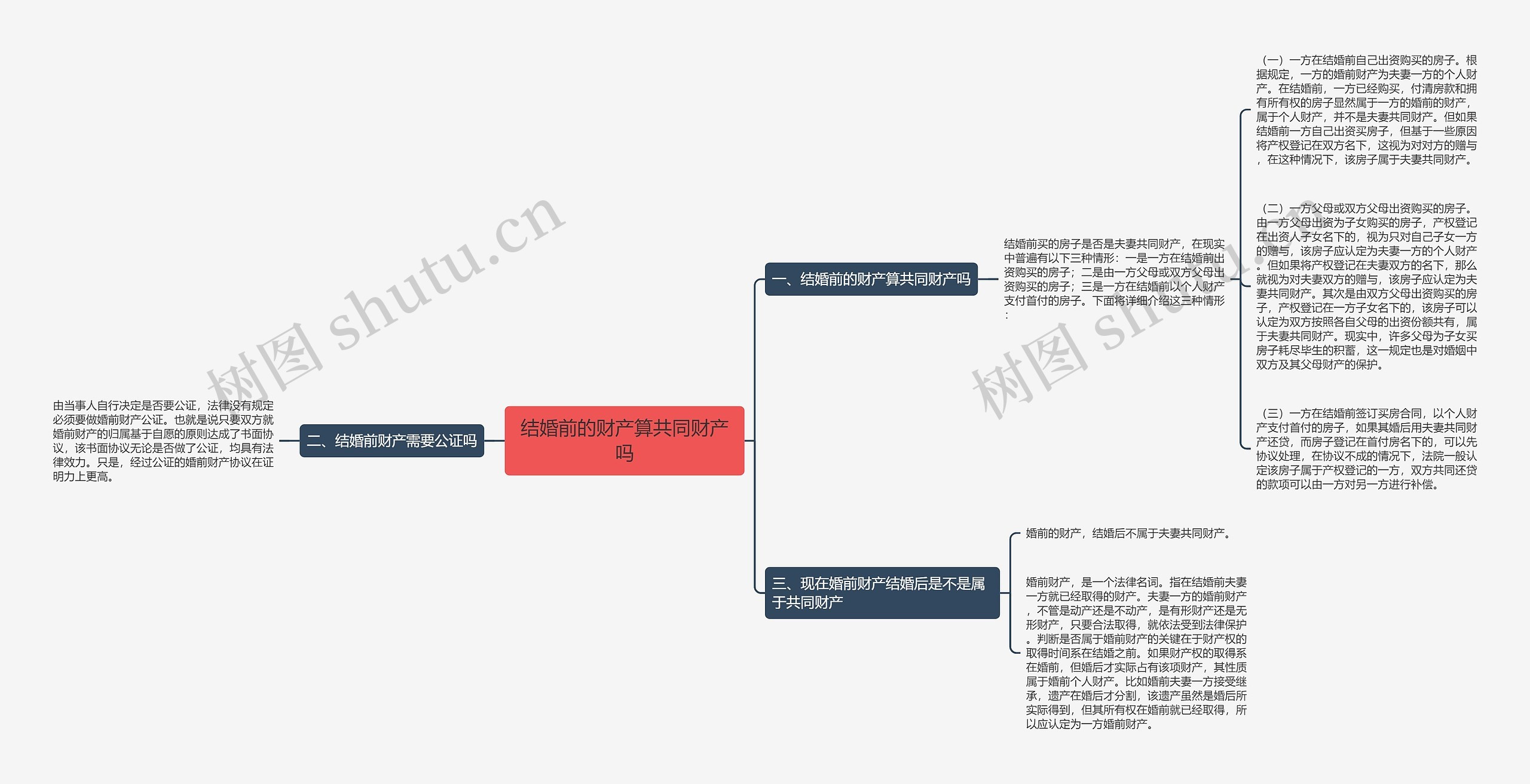 结婚前的财产算共同财产吗