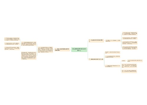 诉讼解除收养关系的条件是什么