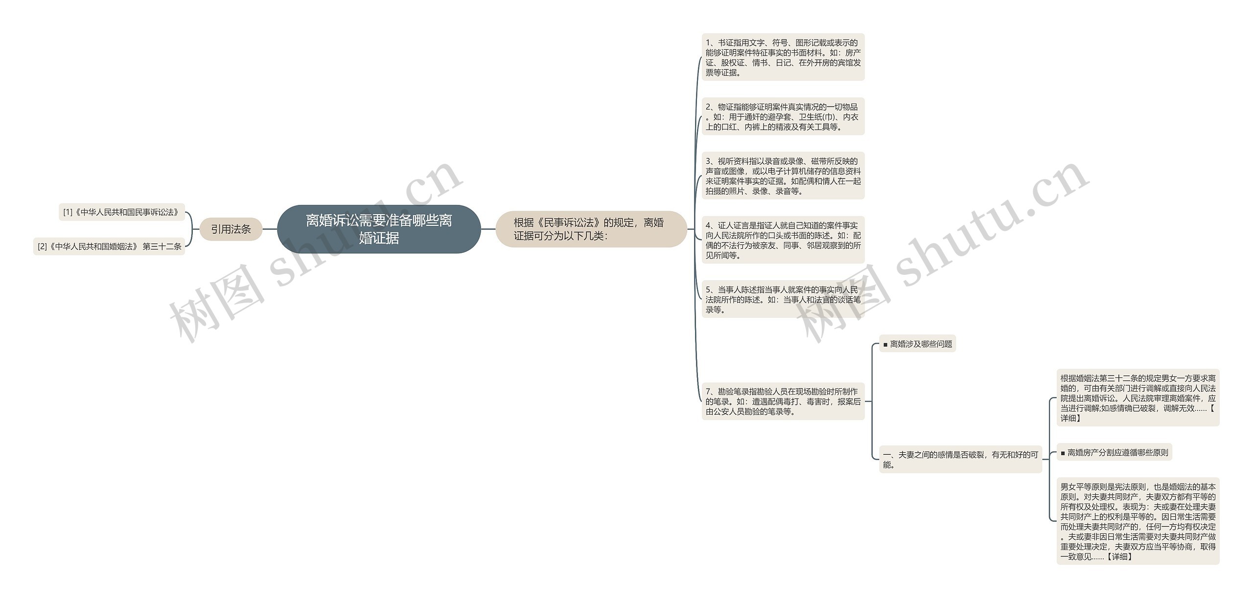 离婚诉讼需要准备哪些离婚证据