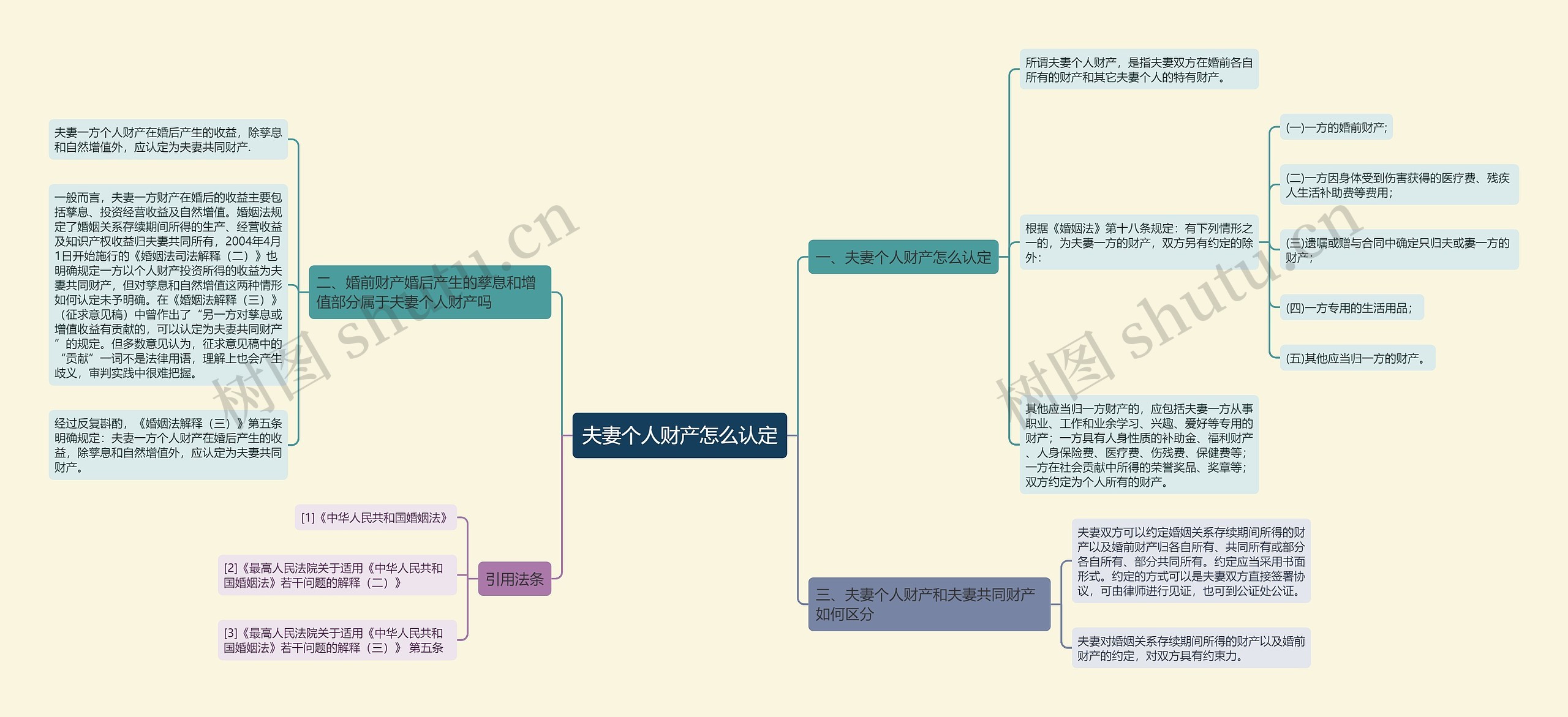 夫妻个人财产怎么认定