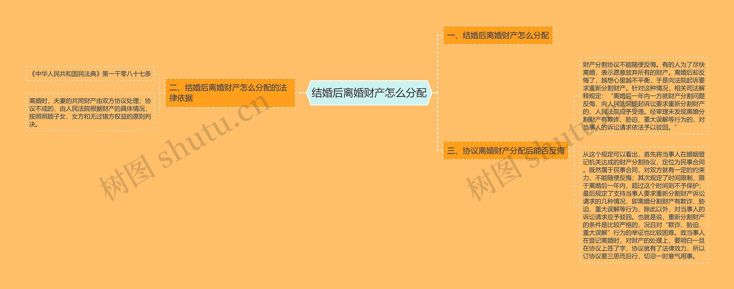 结婚后离婚财产怎么分配