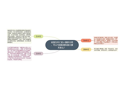 被宣告死亡的人重新出现，可以与原配偶恢复夫妻关系么？ 