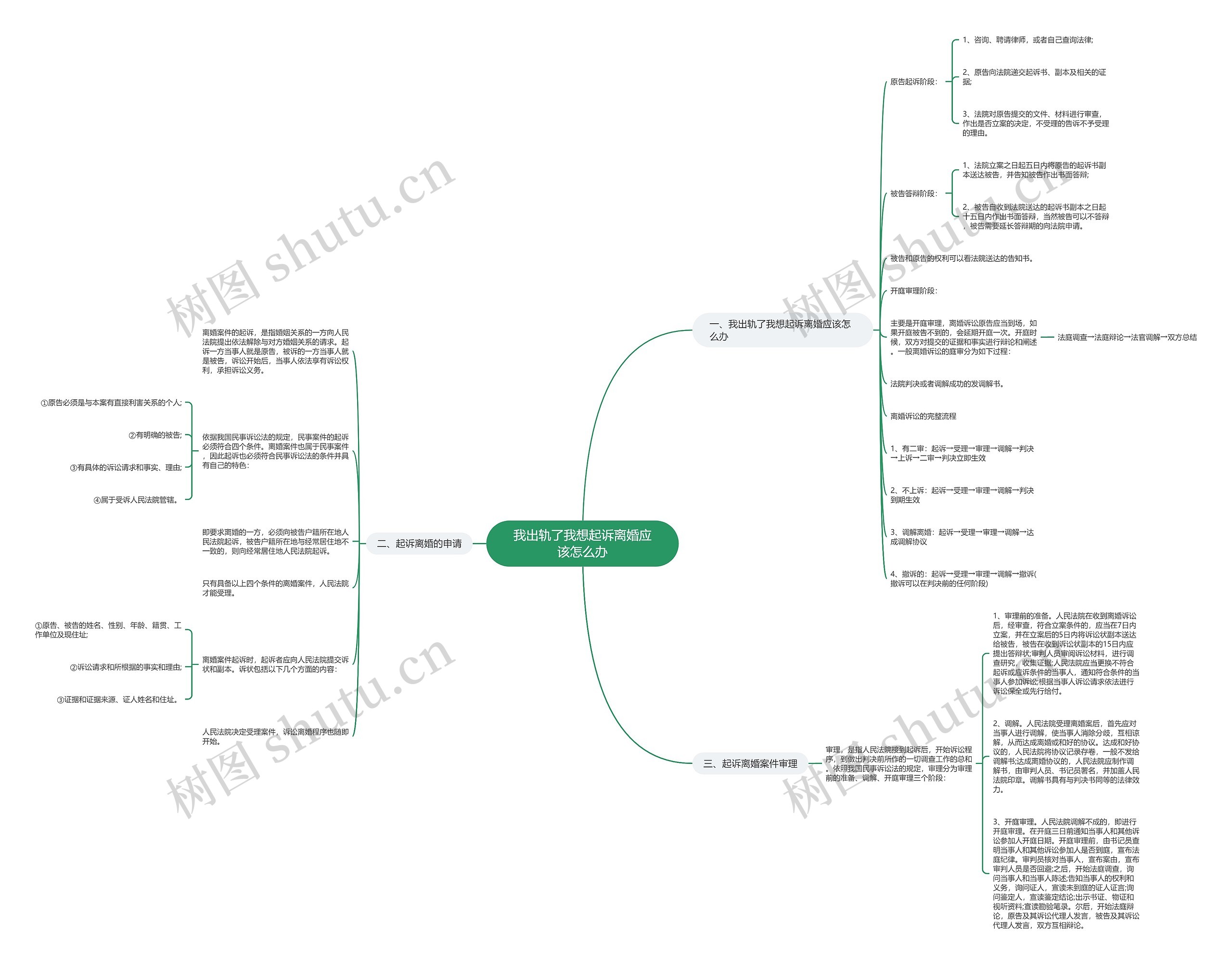我出轨了我想起诉离婚应该怎么办 我出轨了我想起诉离婚应该怎么办