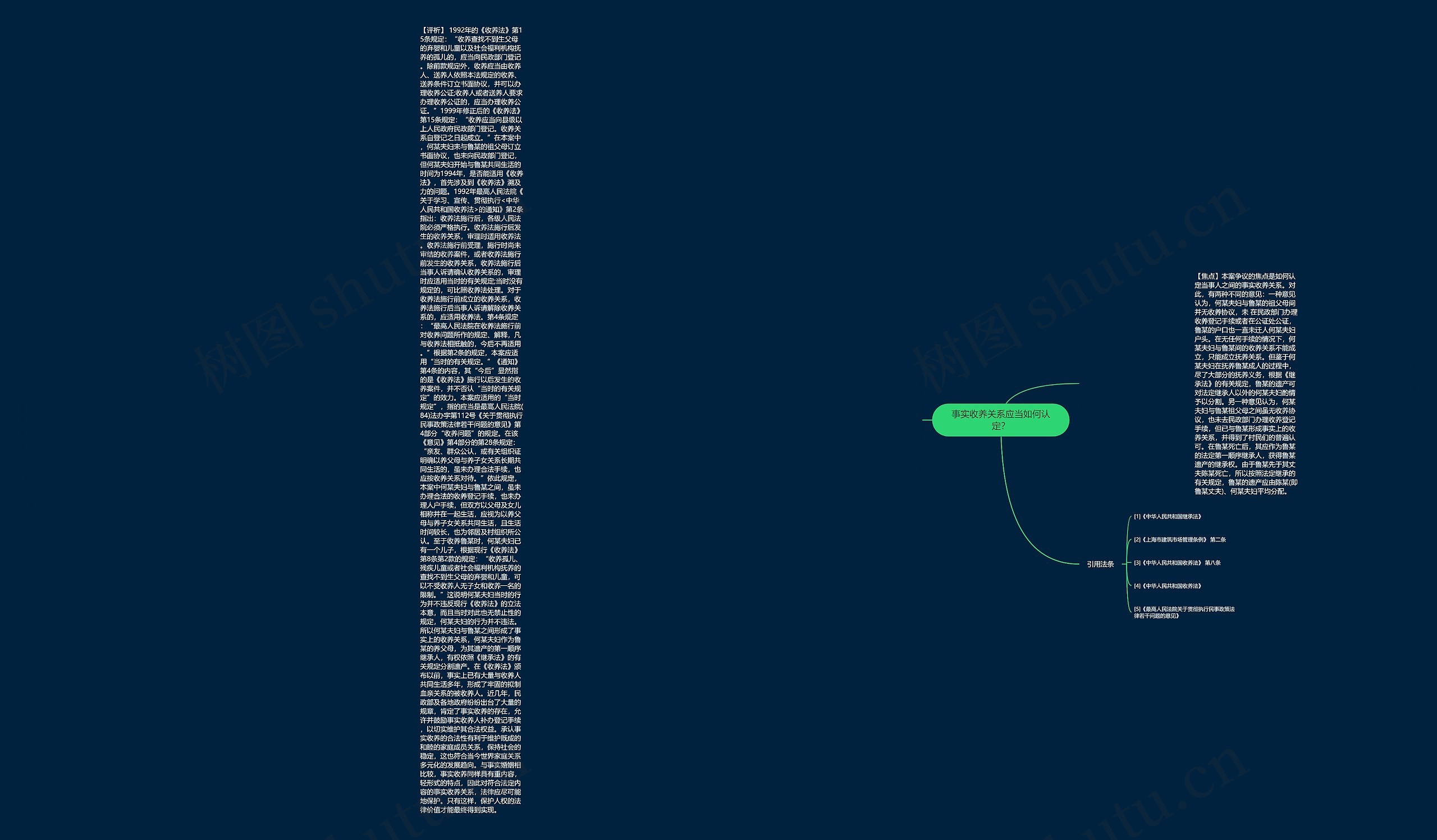 事实收养关系应当如何认定? 事实收养关系应当如何认定?