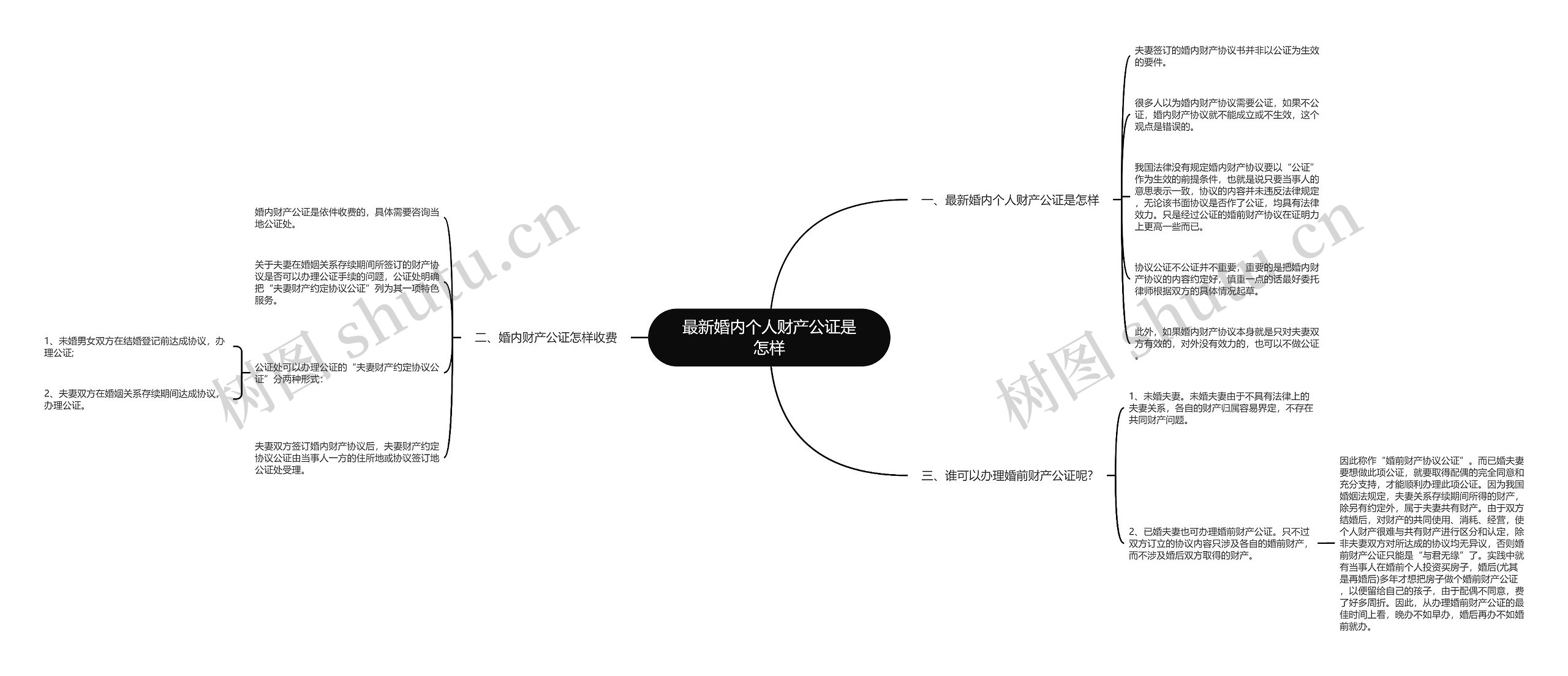 最新婚内个人财产公证是怎样