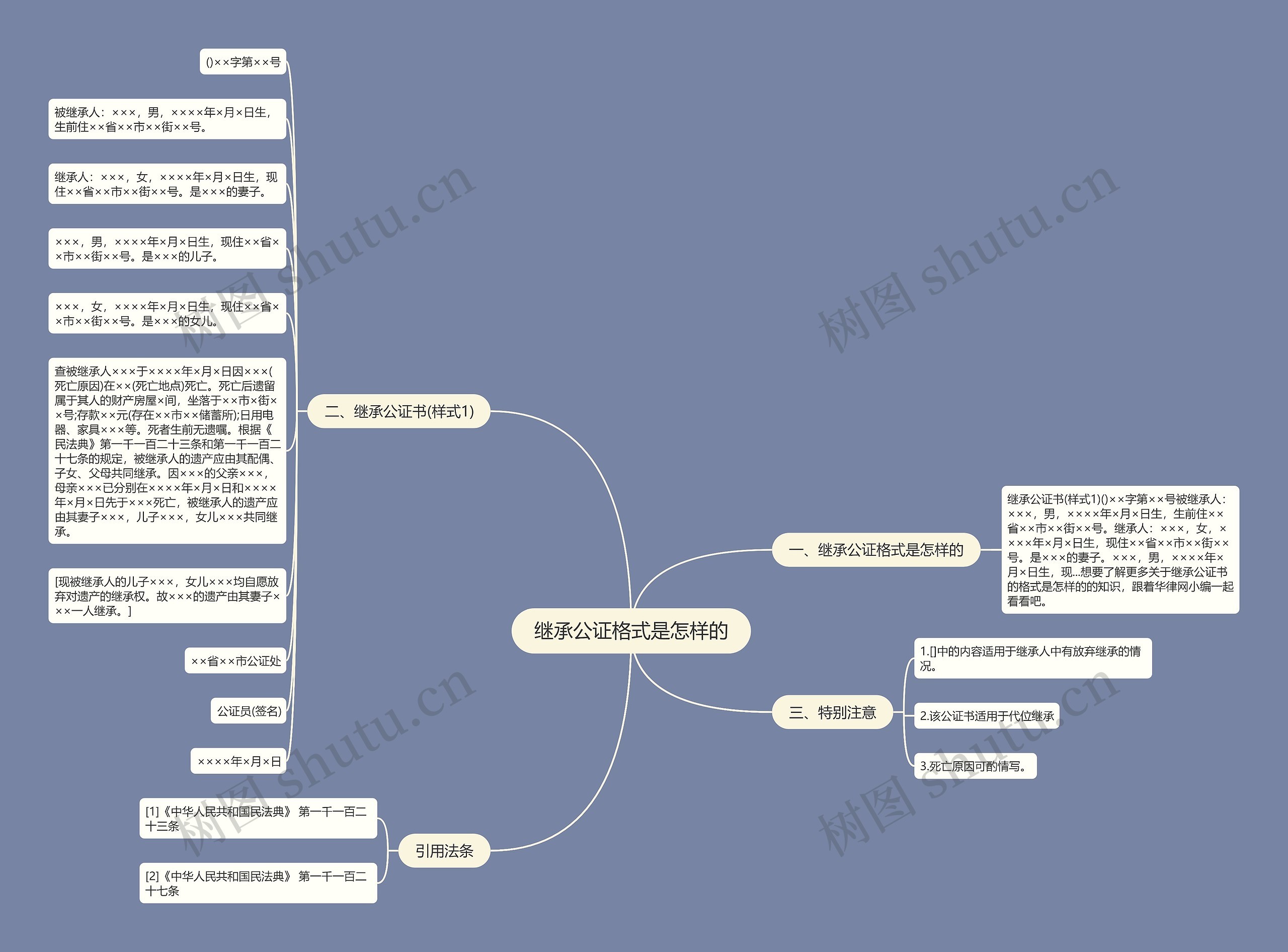 继承公证格式是怎样的 继承公证格式是怎样的