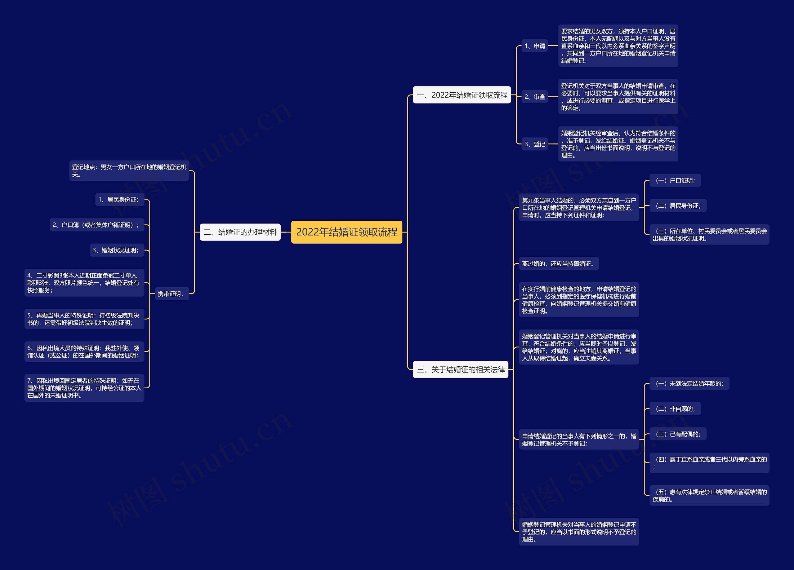 2022年结婚证领取流程 2022年结婚证领取流程