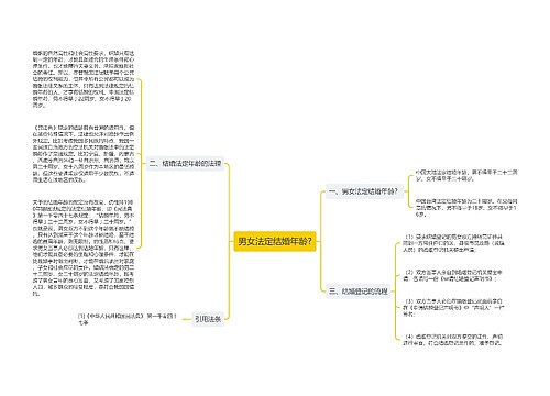 男女法定结婚年龄?