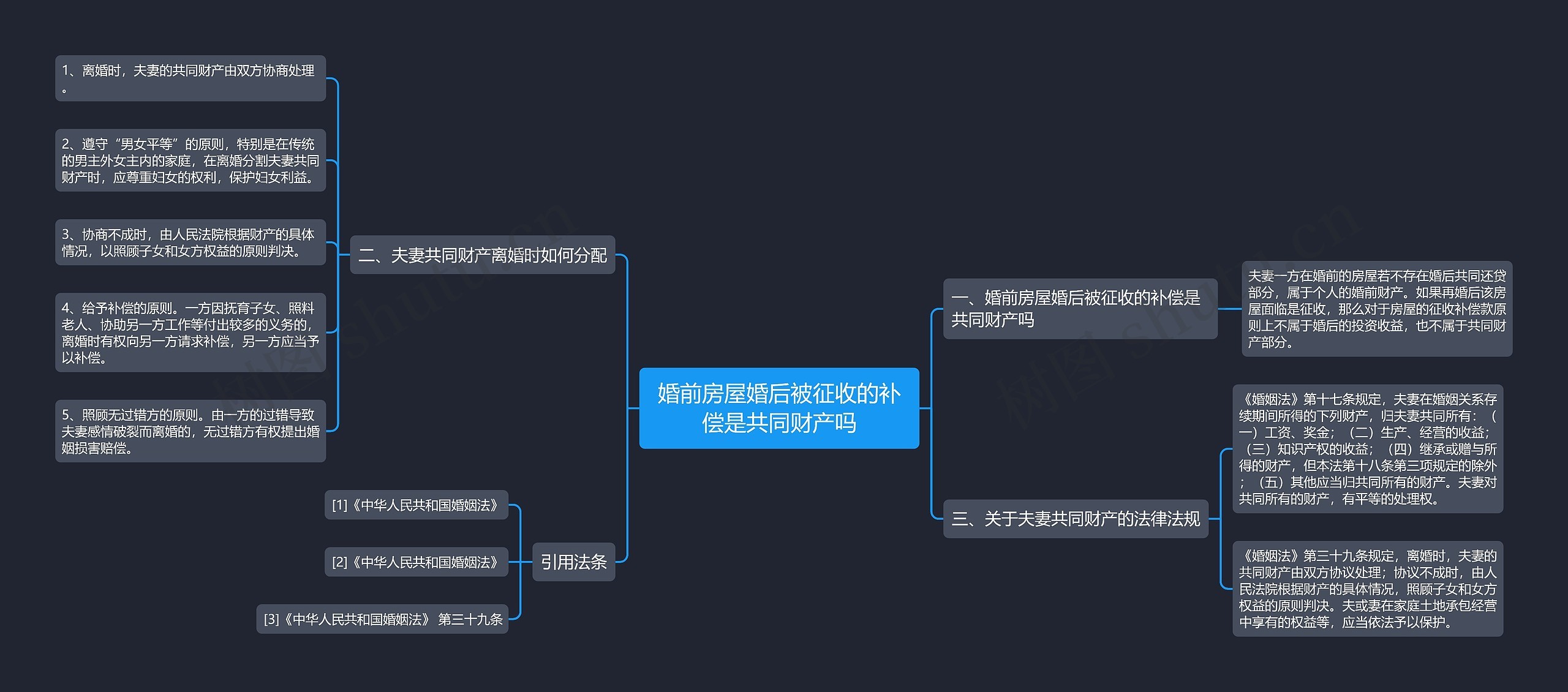 婚前房屋婚后被征收的补偿是共同财产吗 婚前房屋婚后被征收的补偿是共同财产吗