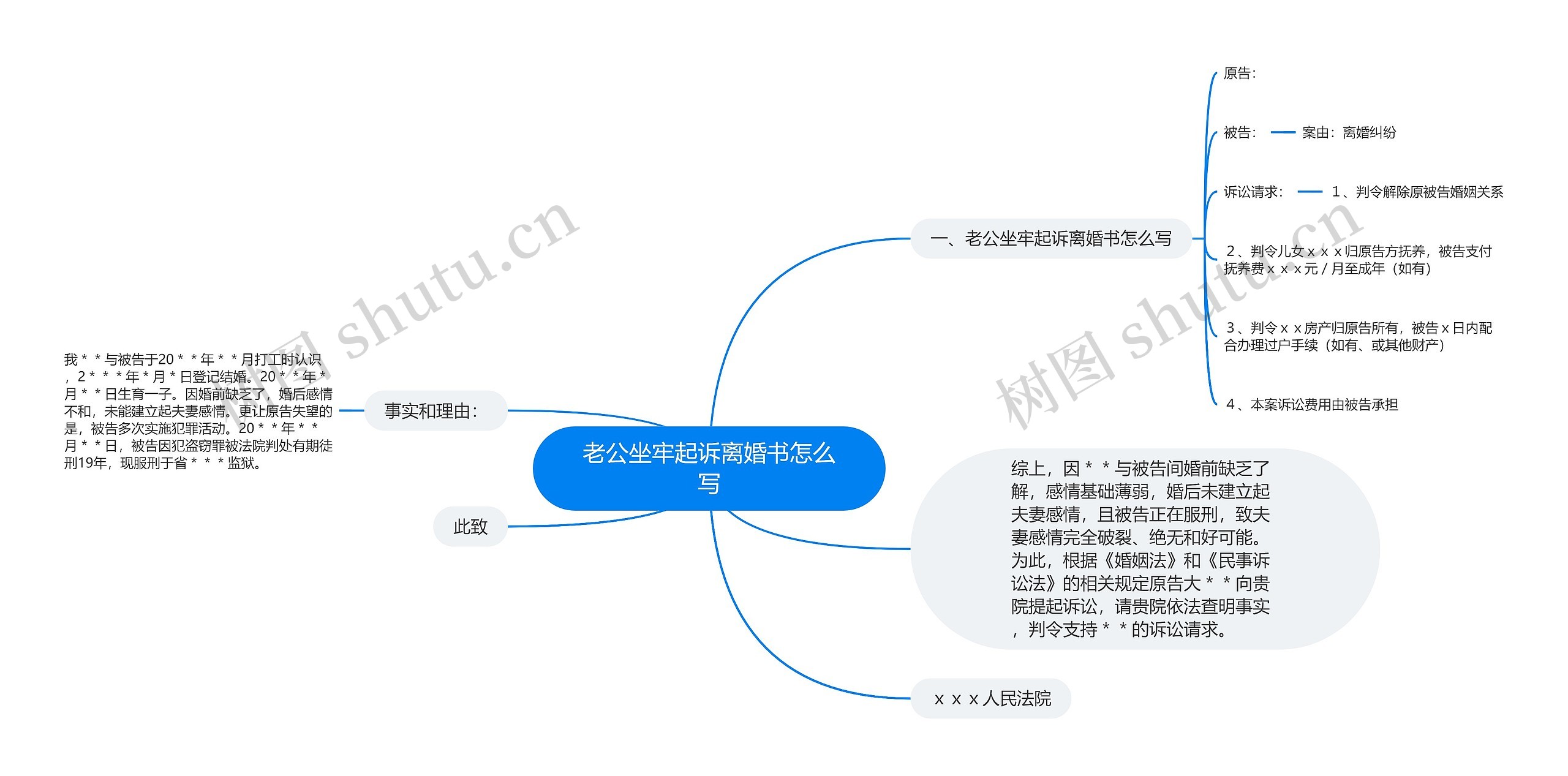 老公坐牢起诉离婚书怎么写