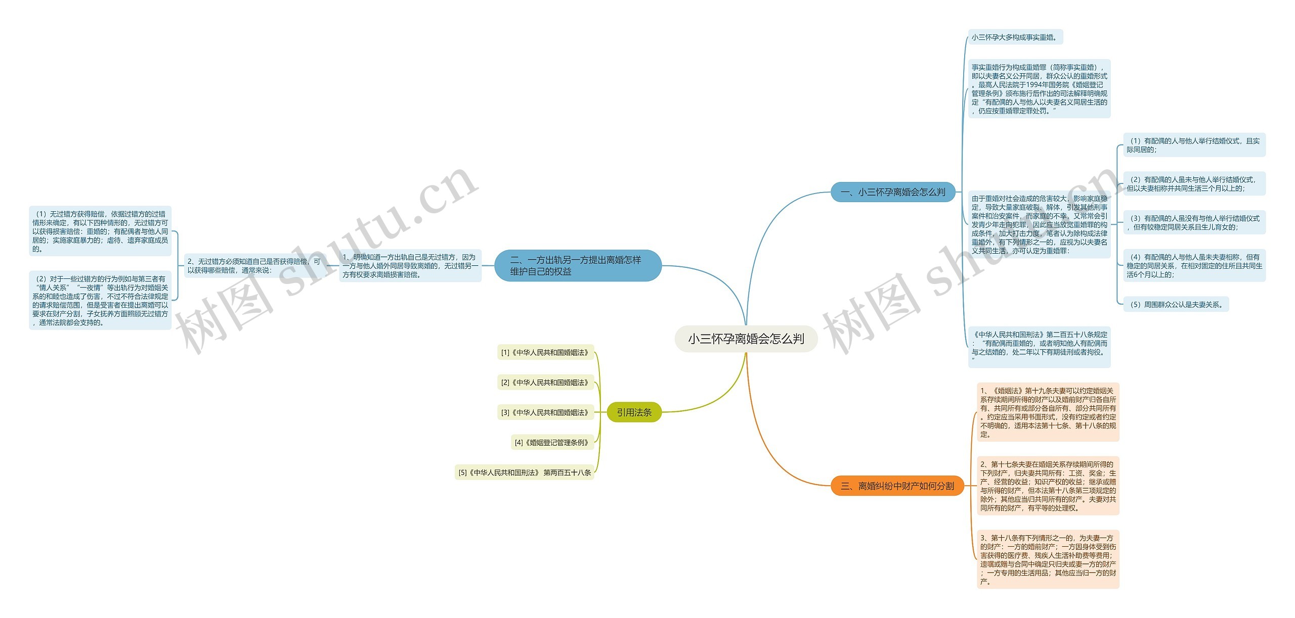 小三怀孕离婚会怎么判 小三怀孕离婚会怎么判