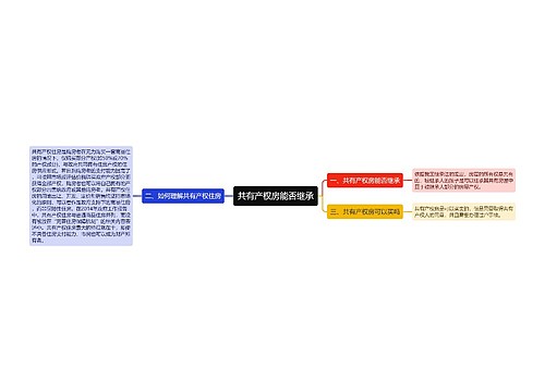 共有产权房能否继承