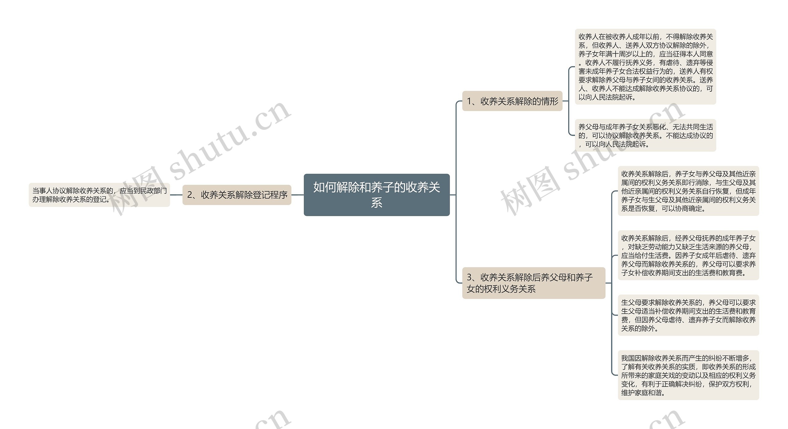 如何解除和养子的收养关系