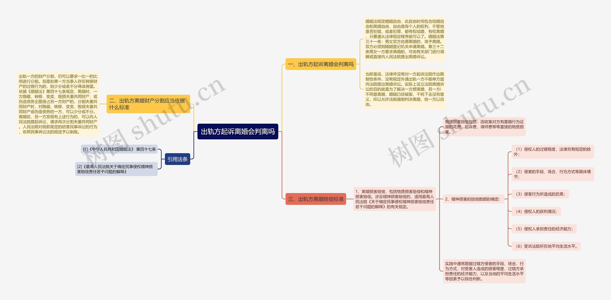 出轨方起诉离婚会判离吗