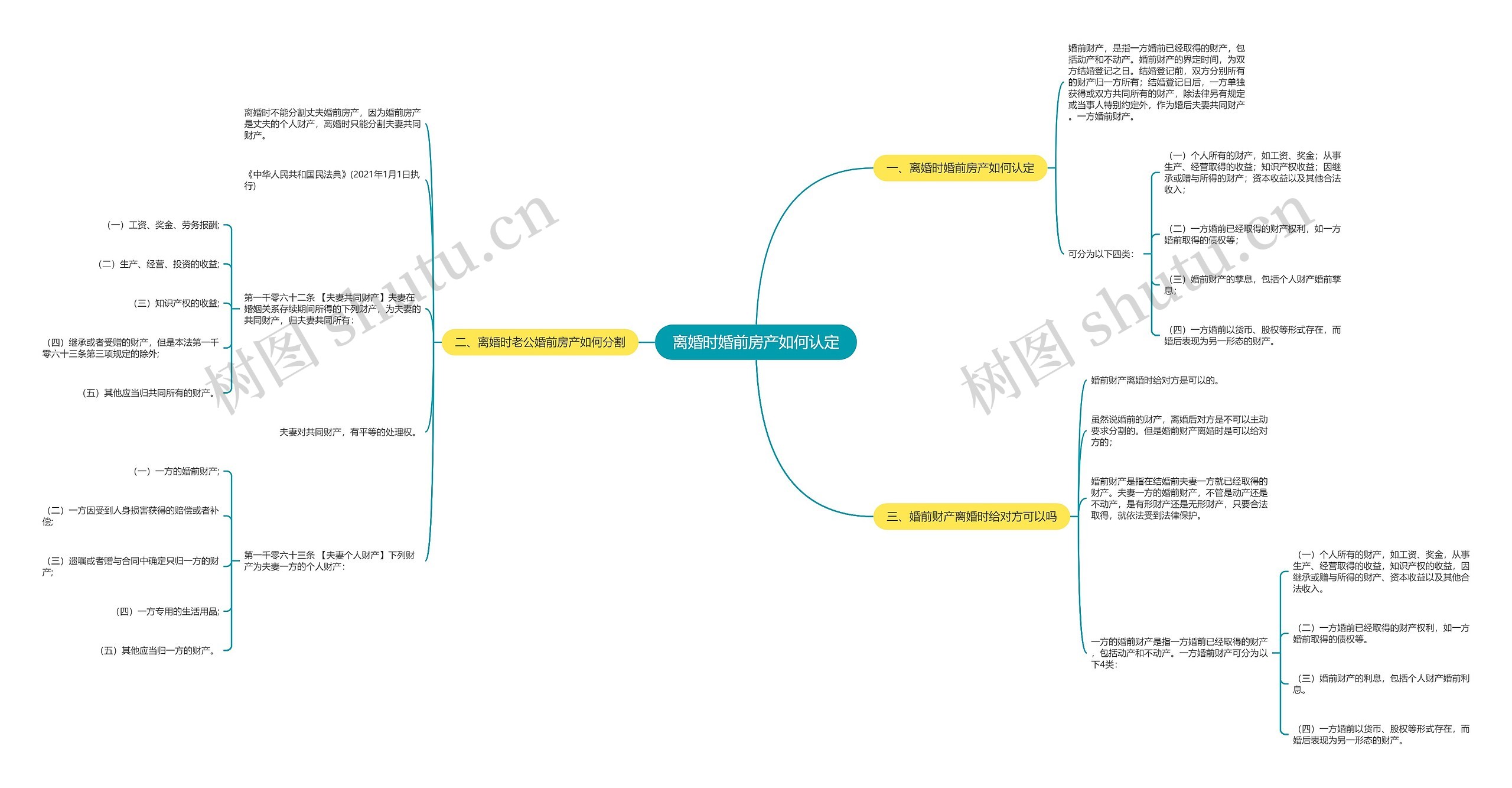 离婚时婚前房产如何认定思维导图