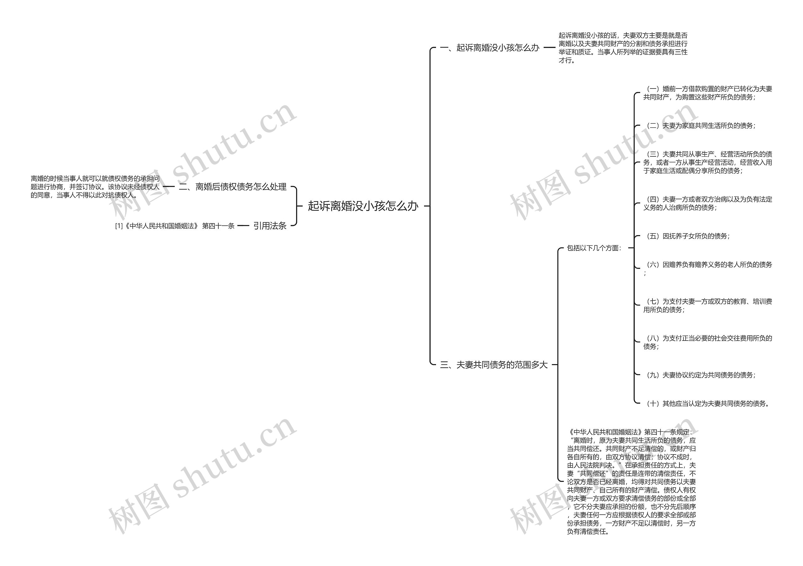 起诉离婚没小孩怎么办思维导图