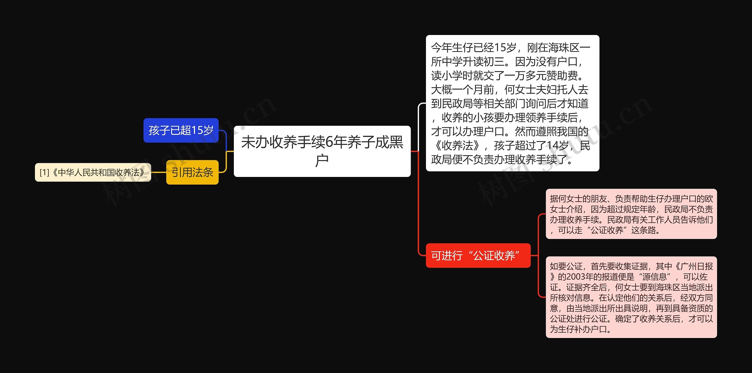 未办收养手续6年养子成黑户