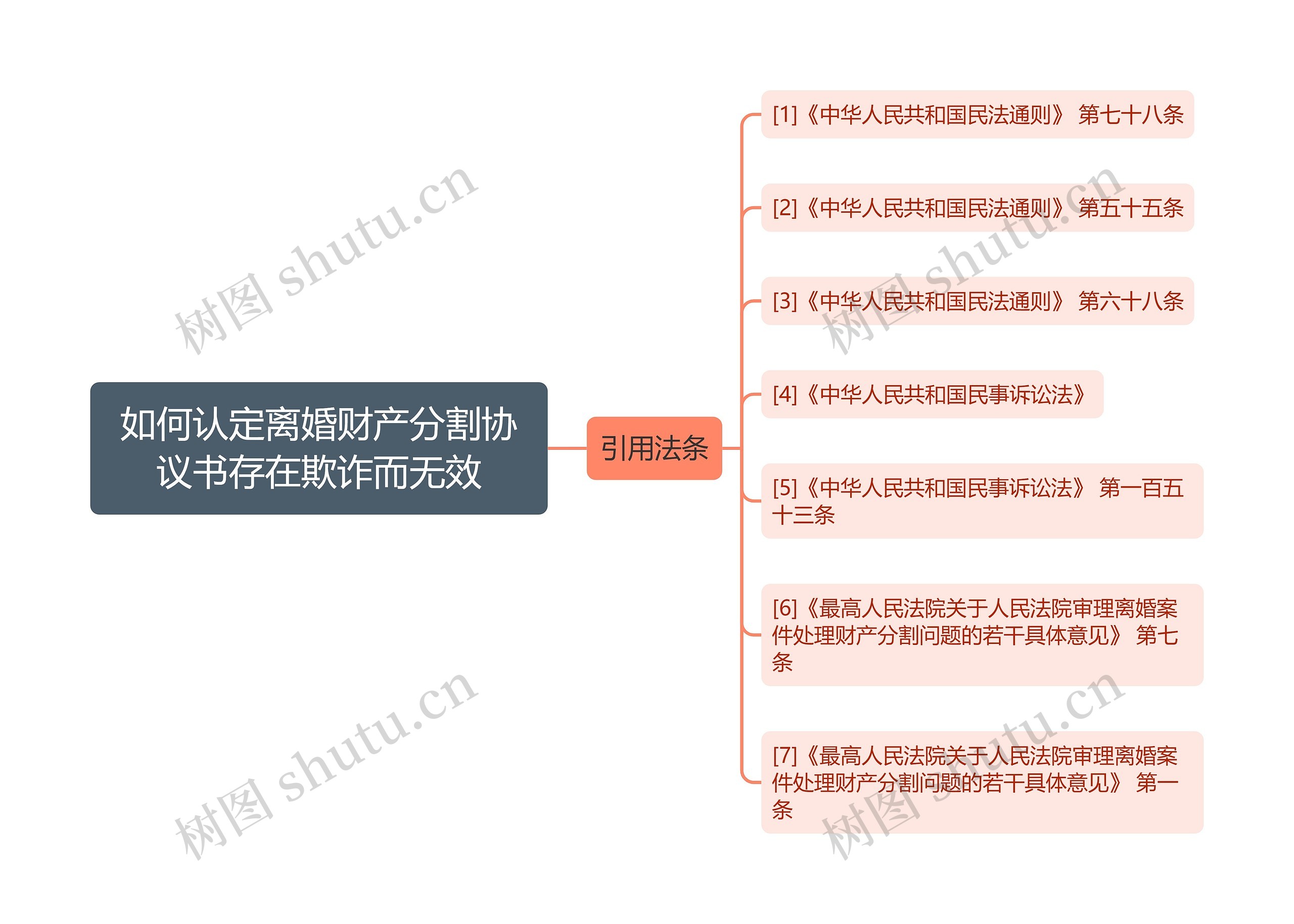 如何认定离婚财产分割协议书存在欺诈而无效