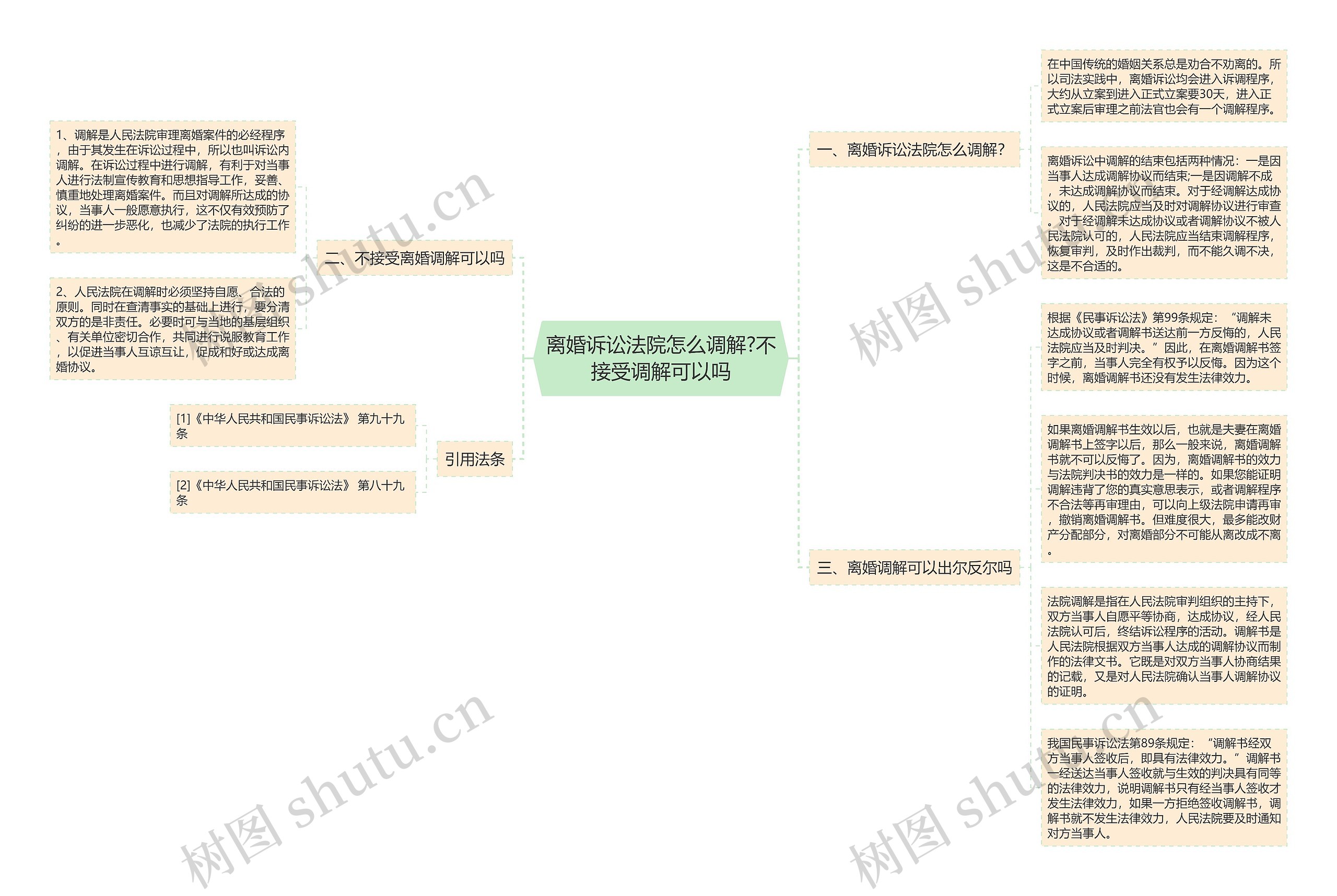 离婚诉讼法院怎么调解?不接受调解可以吗 离婚诉讼法院怎么调解?不接受调解可以吗