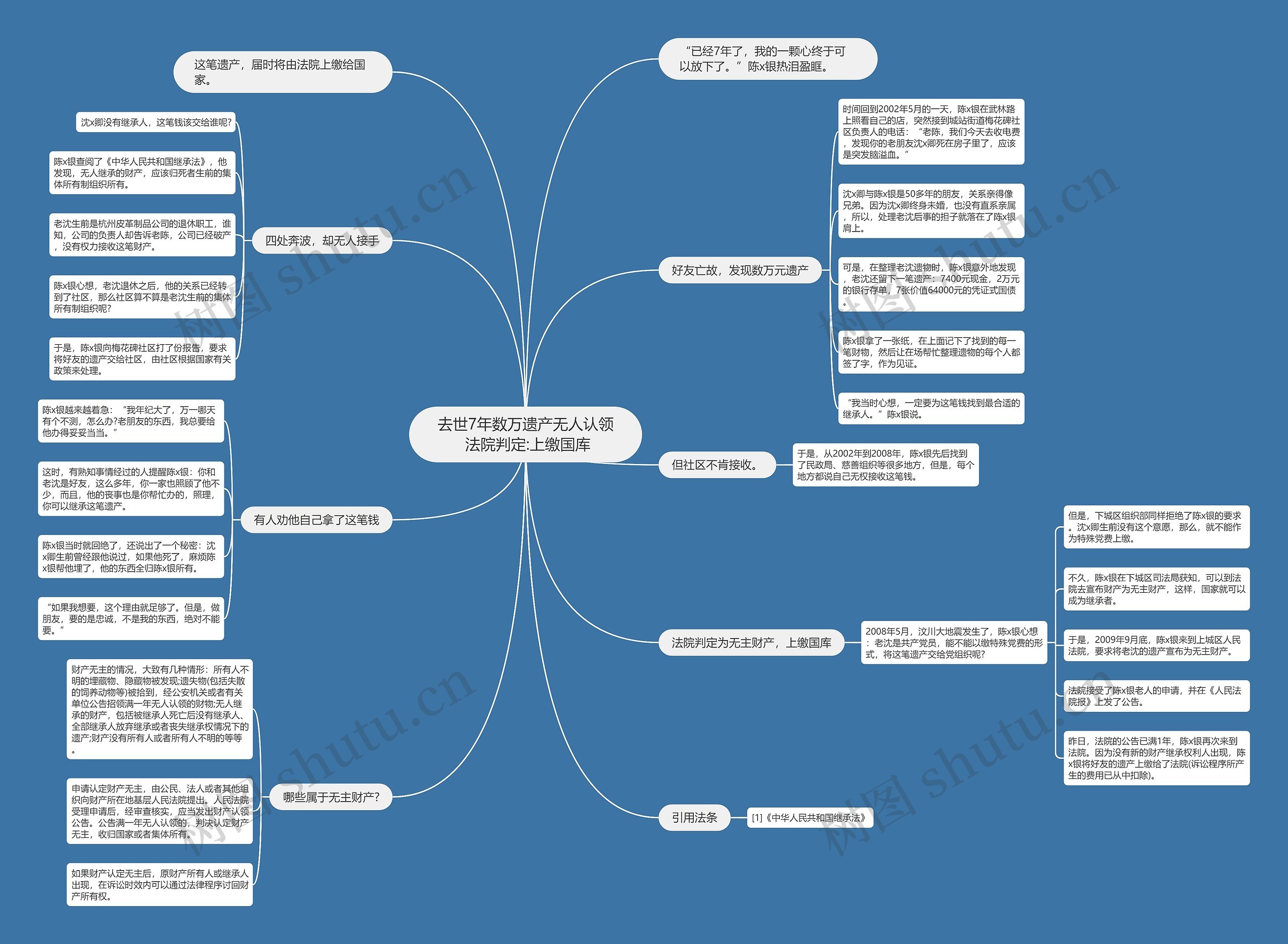 去世7年数万遗产无人认领 法院判定:上缴国库思维导图