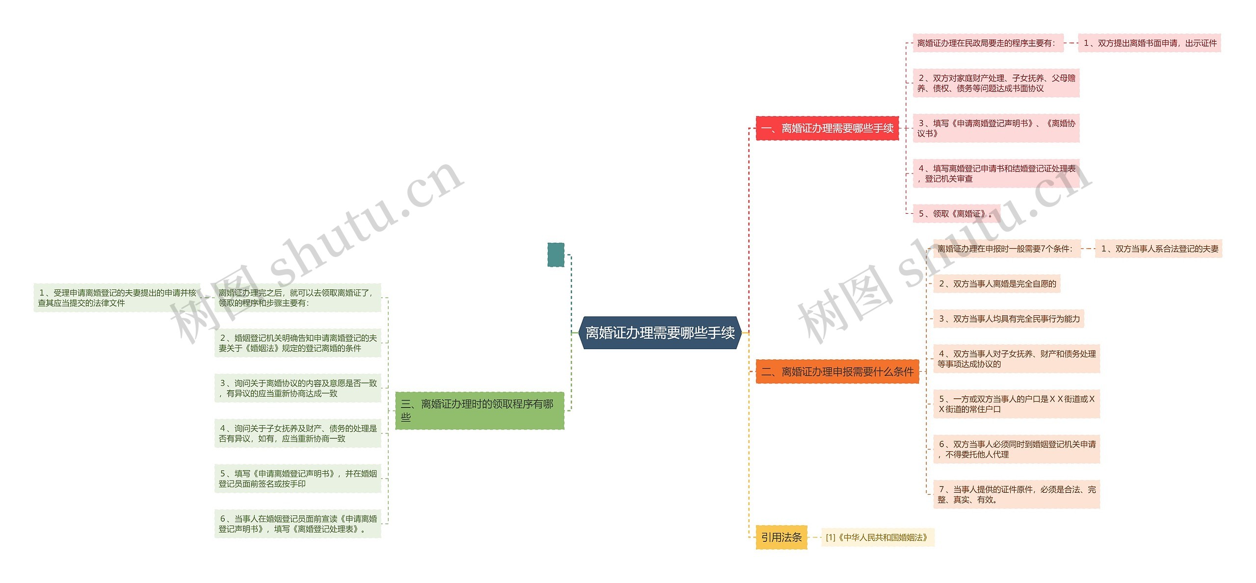 离婚证办理需要哪些手续 离婚证办理需要哪些手续