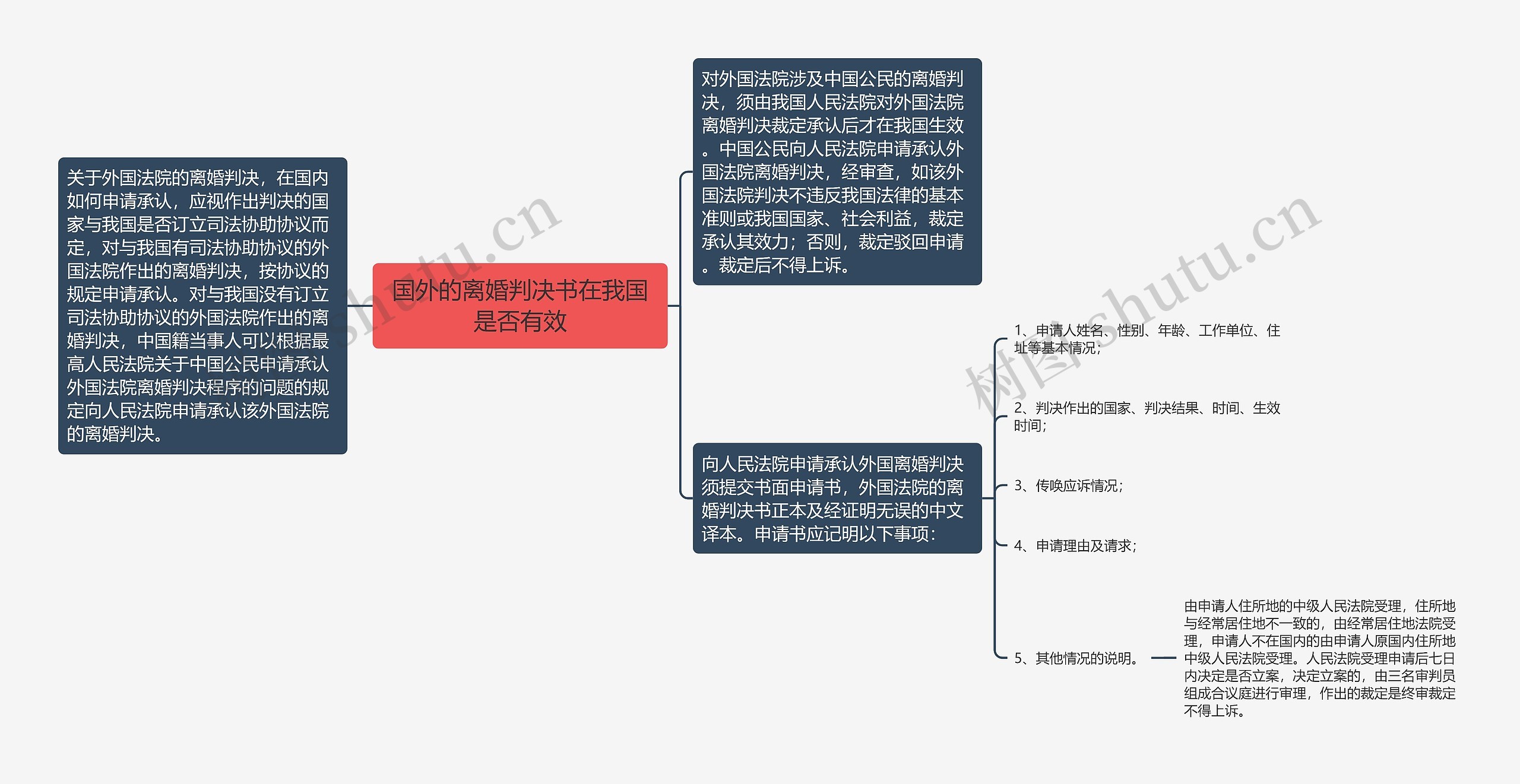 国外的离婚判决书在我国是否有效思维导图