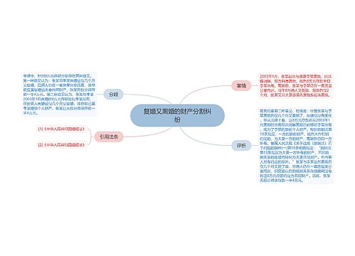 复婚又离婚的财产分割纠纷