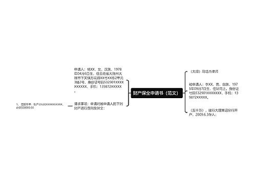 财产保全申请书（范文）