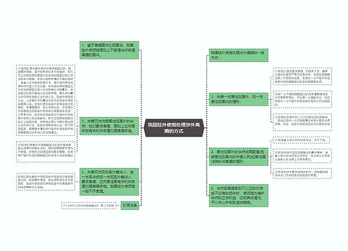 我国驻外使馆处理涉外离婚的方式