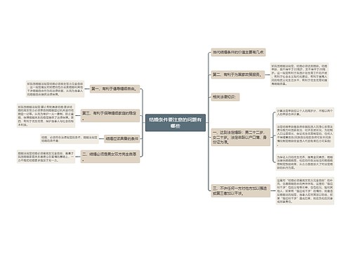 结婚条件要注意的问题有哪些