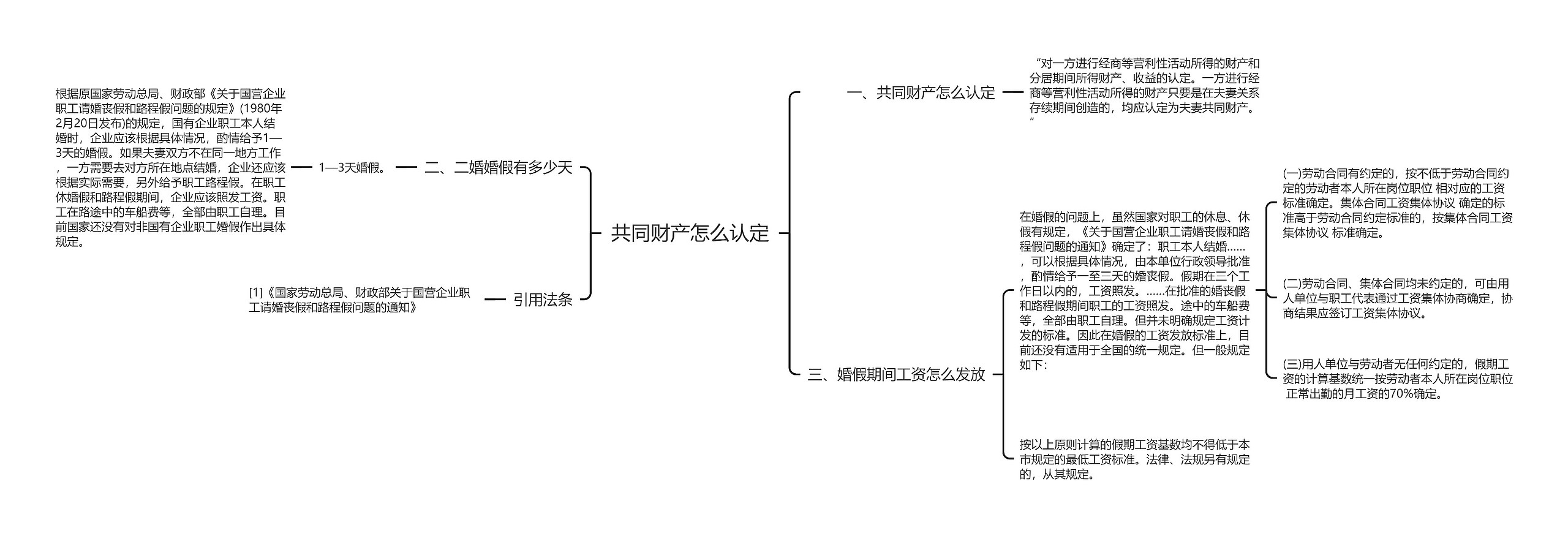 共同财产怎么认定思维导图