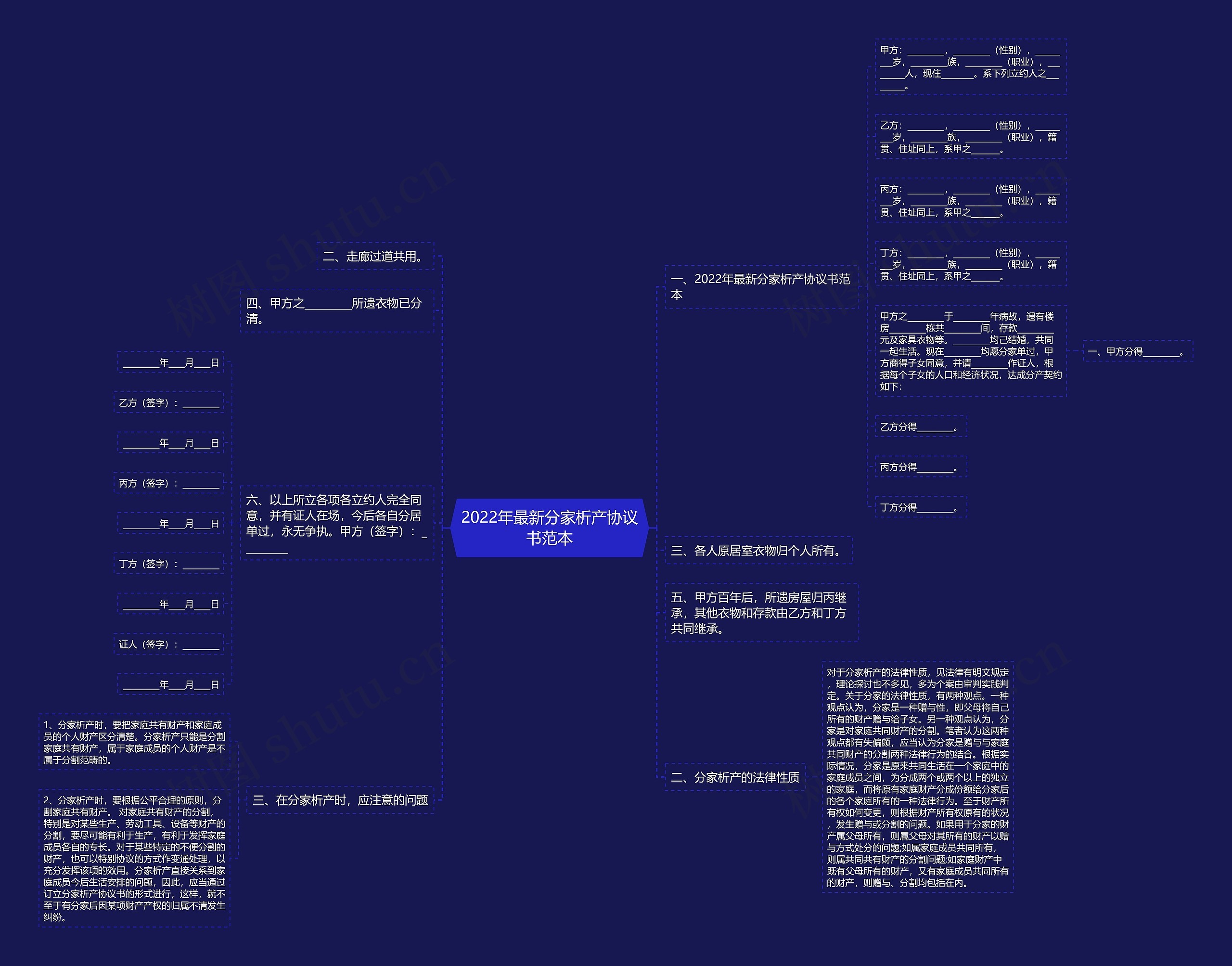 2022年最新分家析产协议书范本 2022年最新分家析产协议书范本
