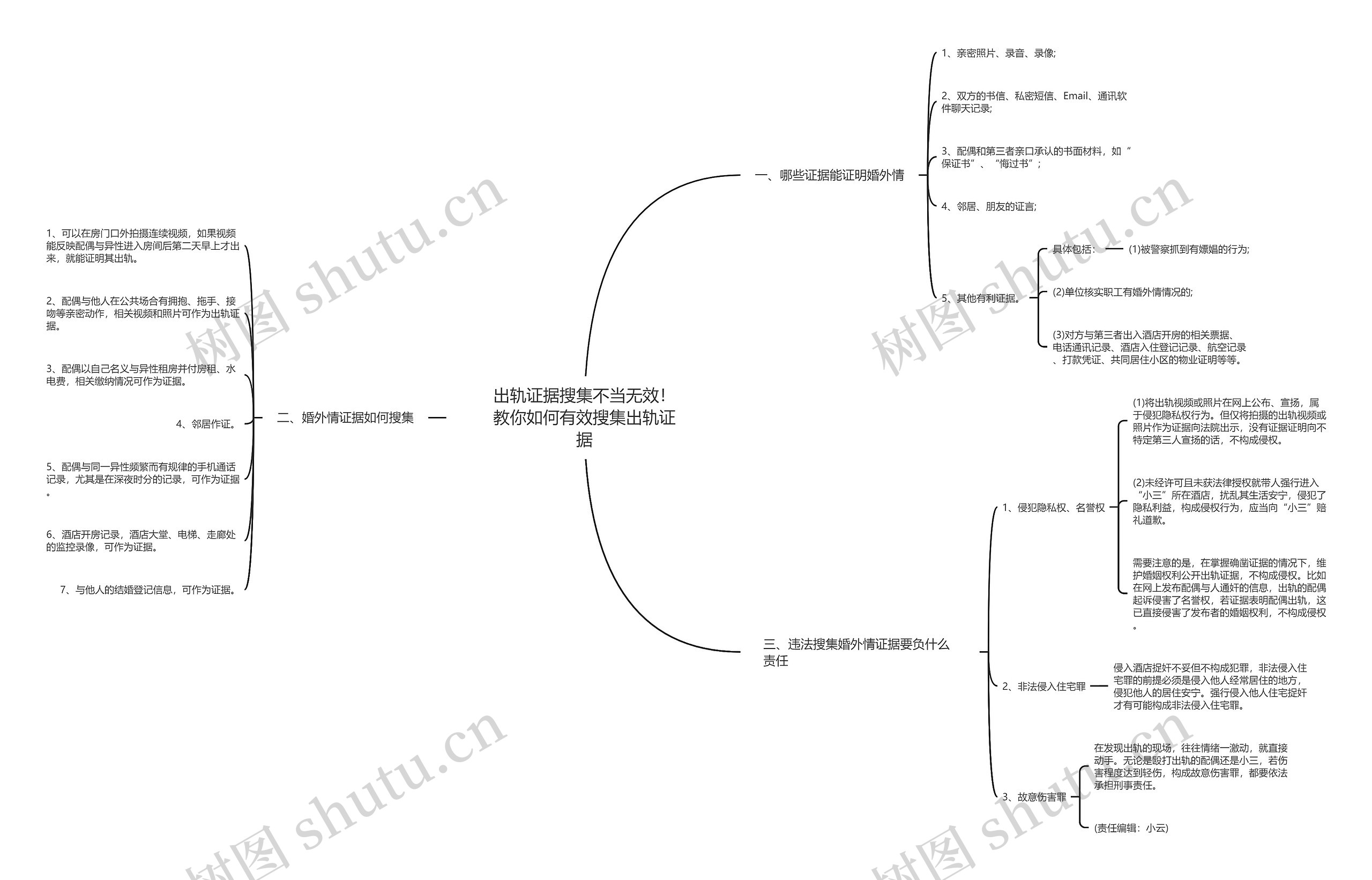 出轨证据搜集不当无效!教你如何有效搜集出轨证据 出轨证据搜集不当无效!教你如何有效搜集出轨证据
