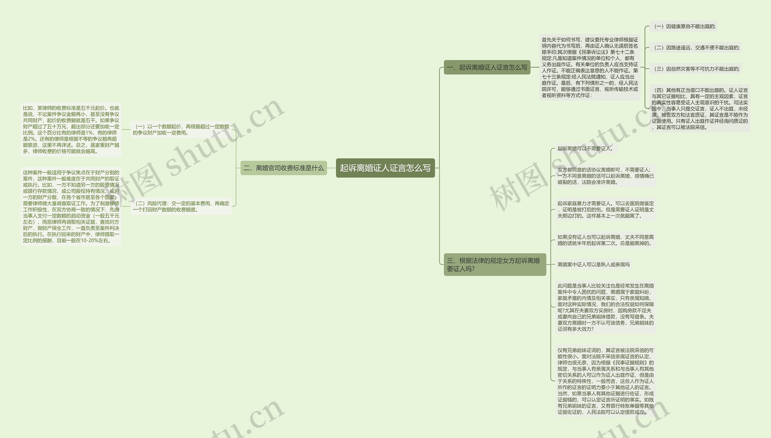 起诉离婚证人证言怎么写思维导图