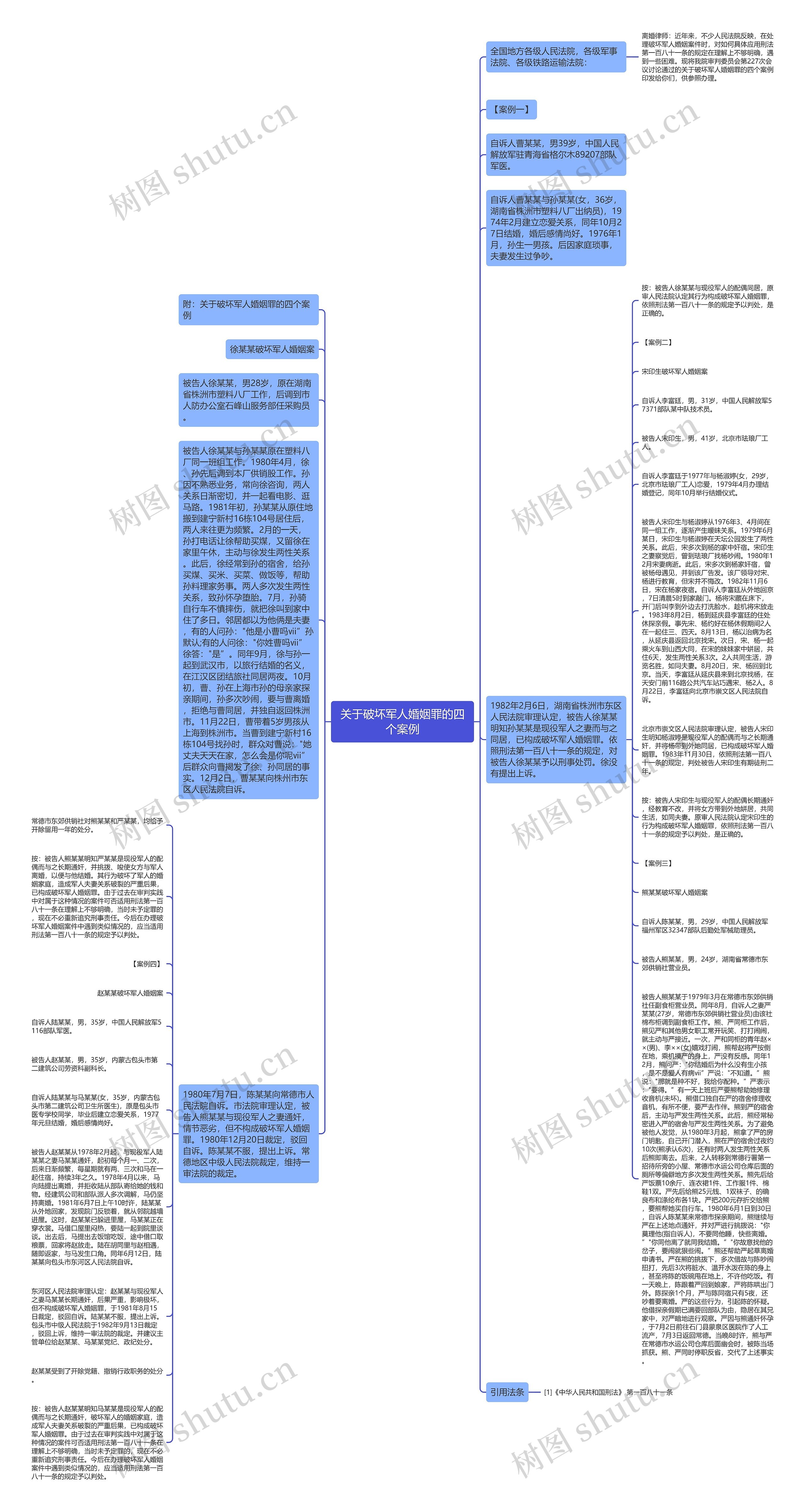 关于破坏军人婚姻罪的四个案例思维导图