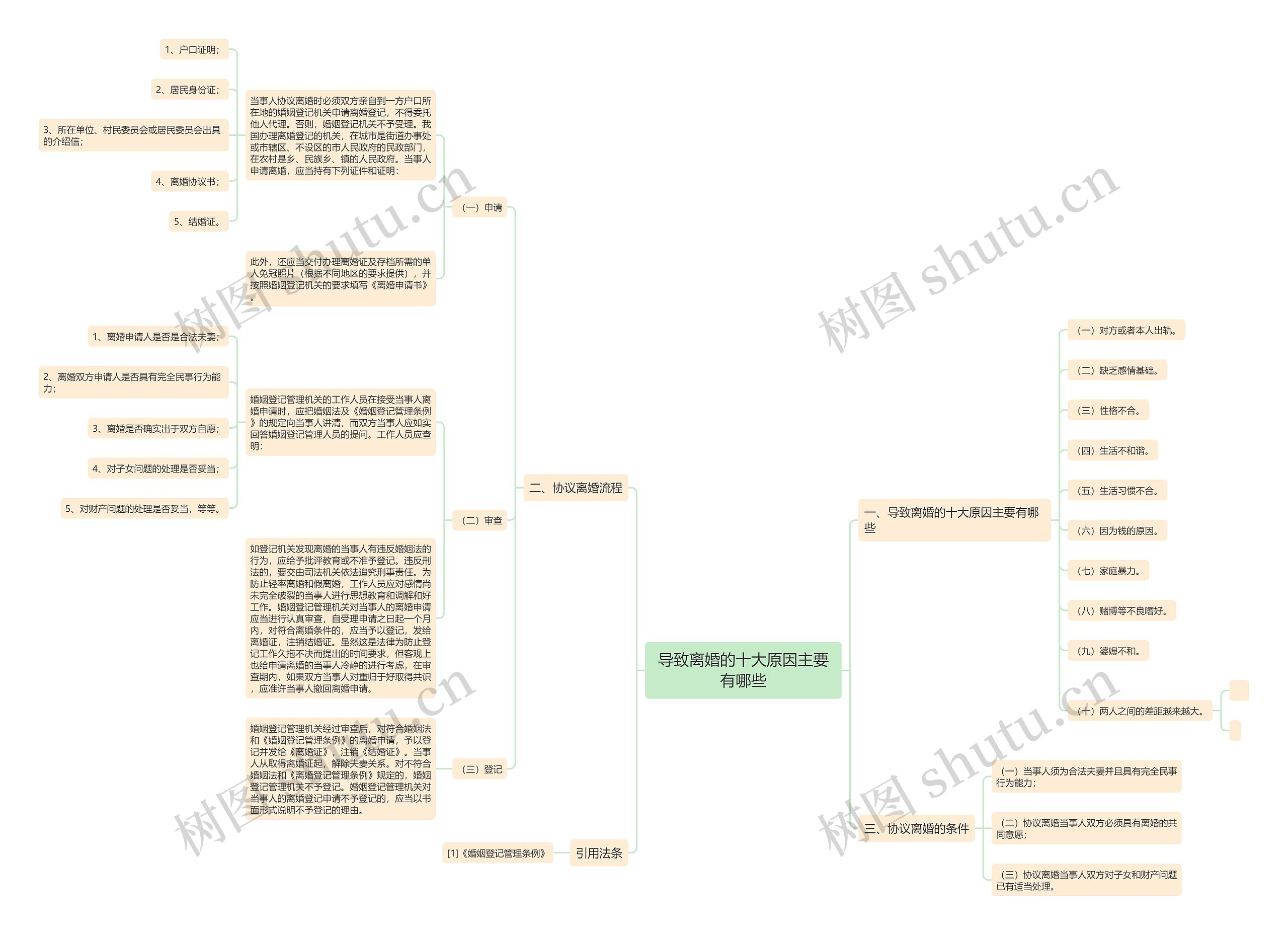 导致离婚的十大原因主要有哪些 导致离婚的十大原因主要有哪些