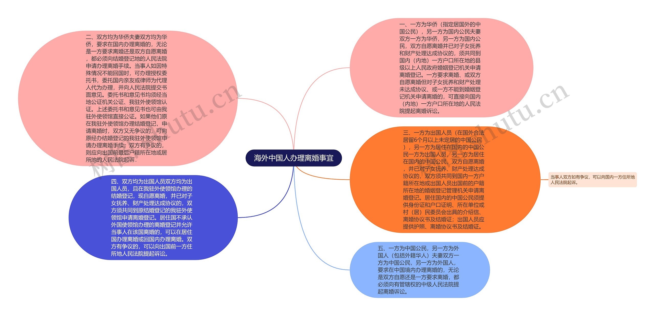 海外中国人办理离婚事宜