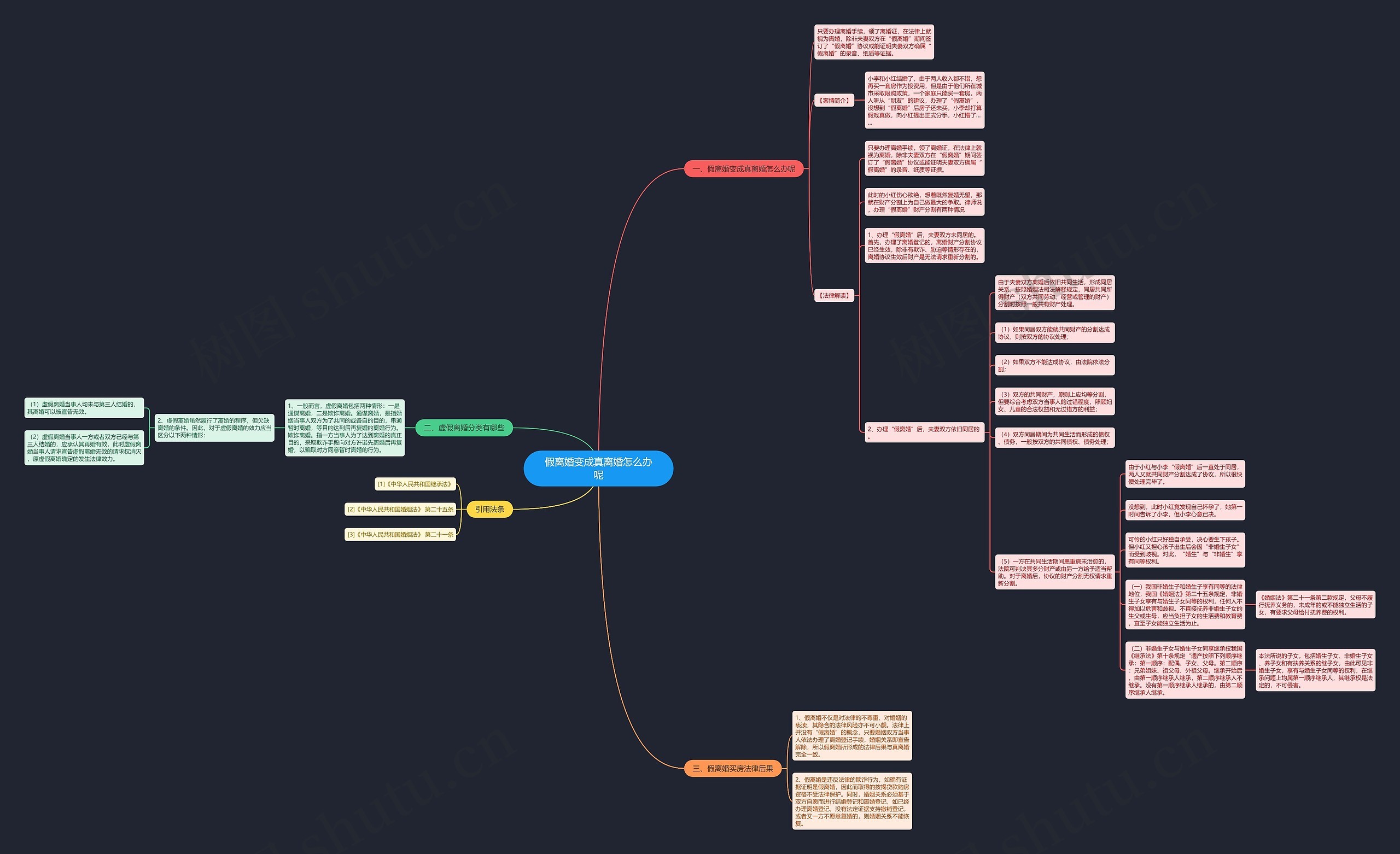 假离婚变成真离婚怎么办呢思维导图