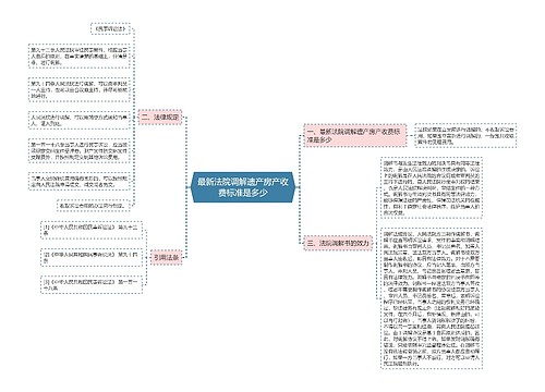 最新法院调解遗产房产收费标准是多少