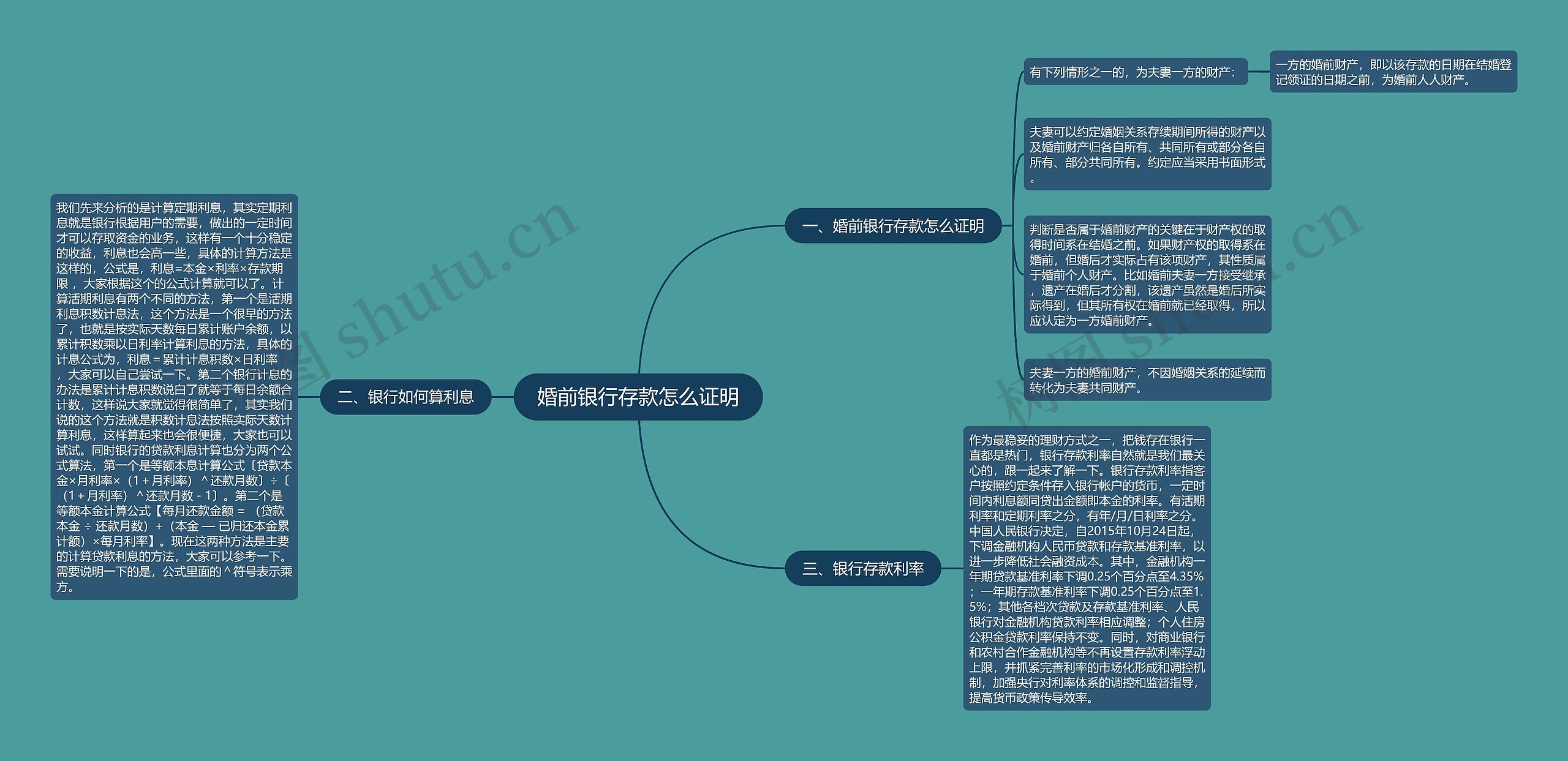 婚前银行存款怎么证明思维导图