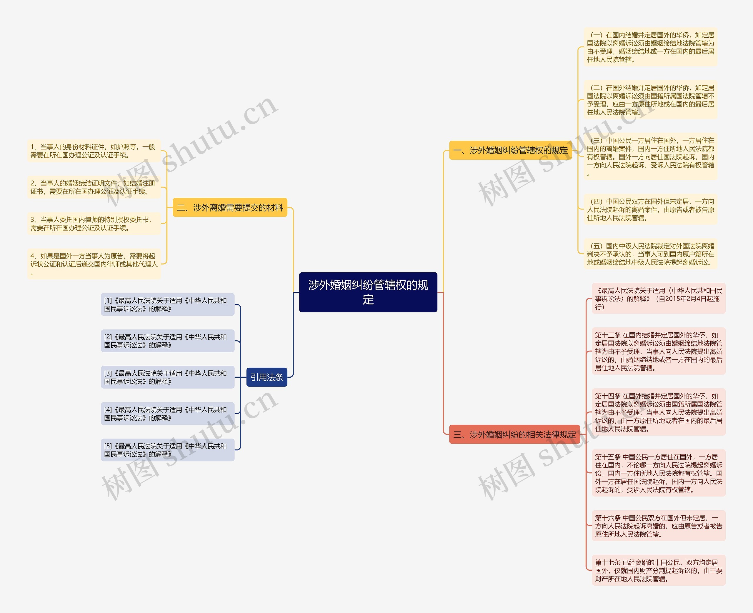 涉外婚姻纠纷管辖权的规定 涉外婚姻纠纷管辖权的规定