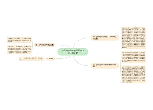 公司剩余财产能否不按出资比例分配