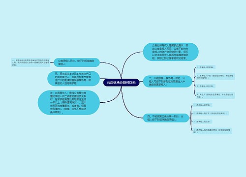 公房继承分割可以吗