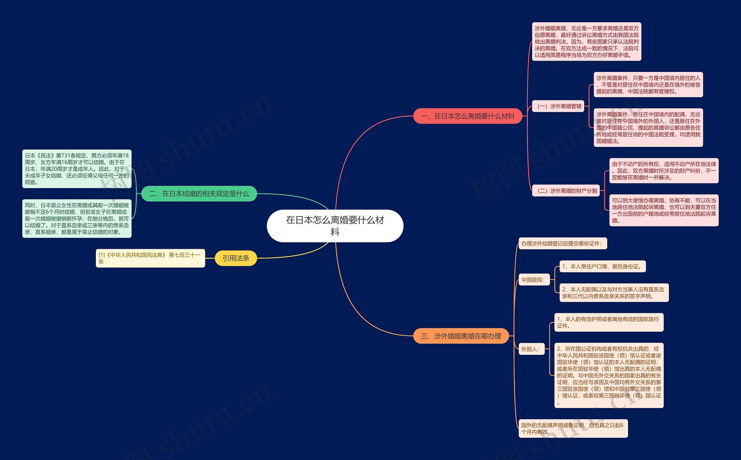 在日本怎么离婚要什么材料 在日本怎么离婚要什么材料