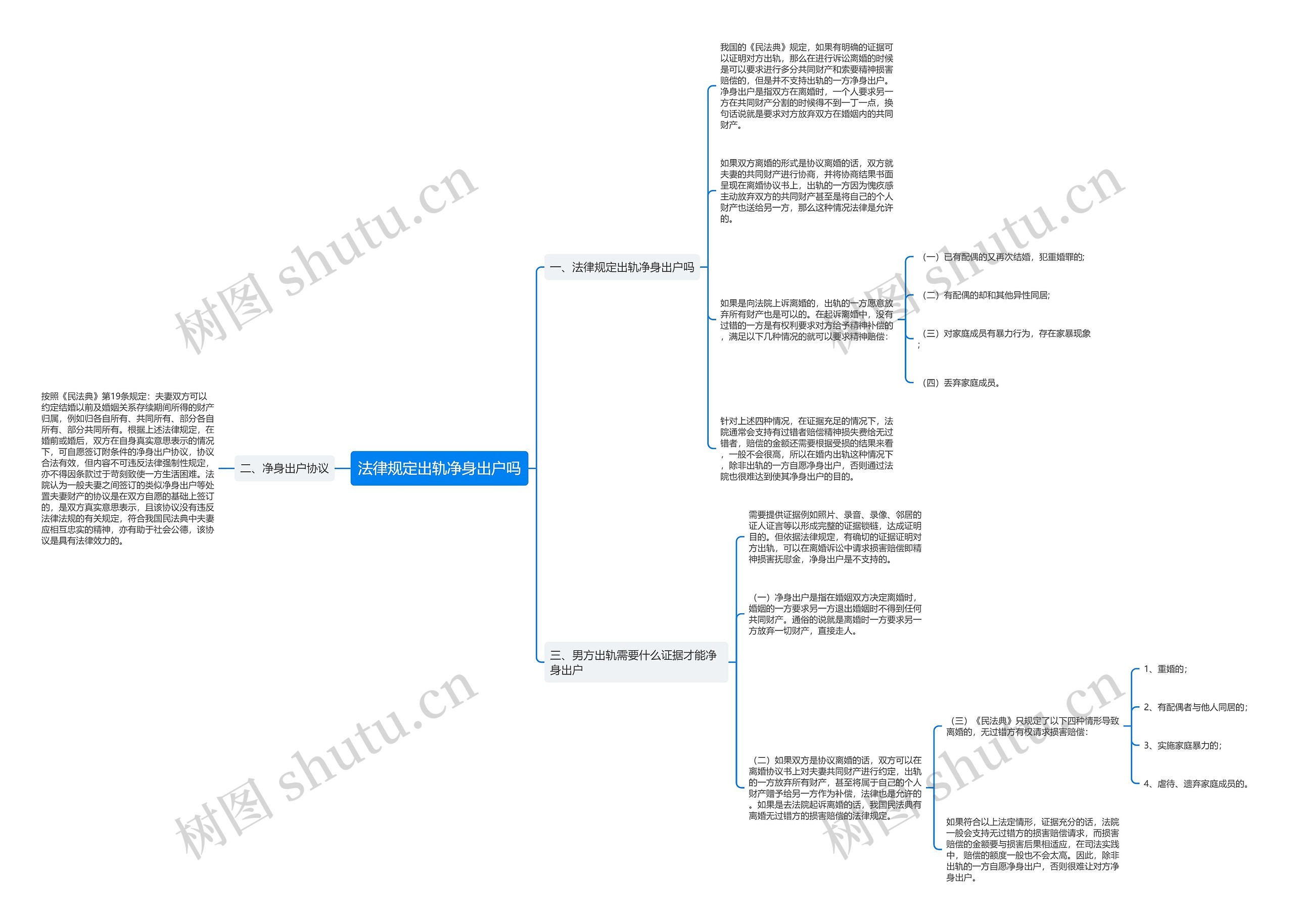 法律规定出轨净身出户吗思维导图