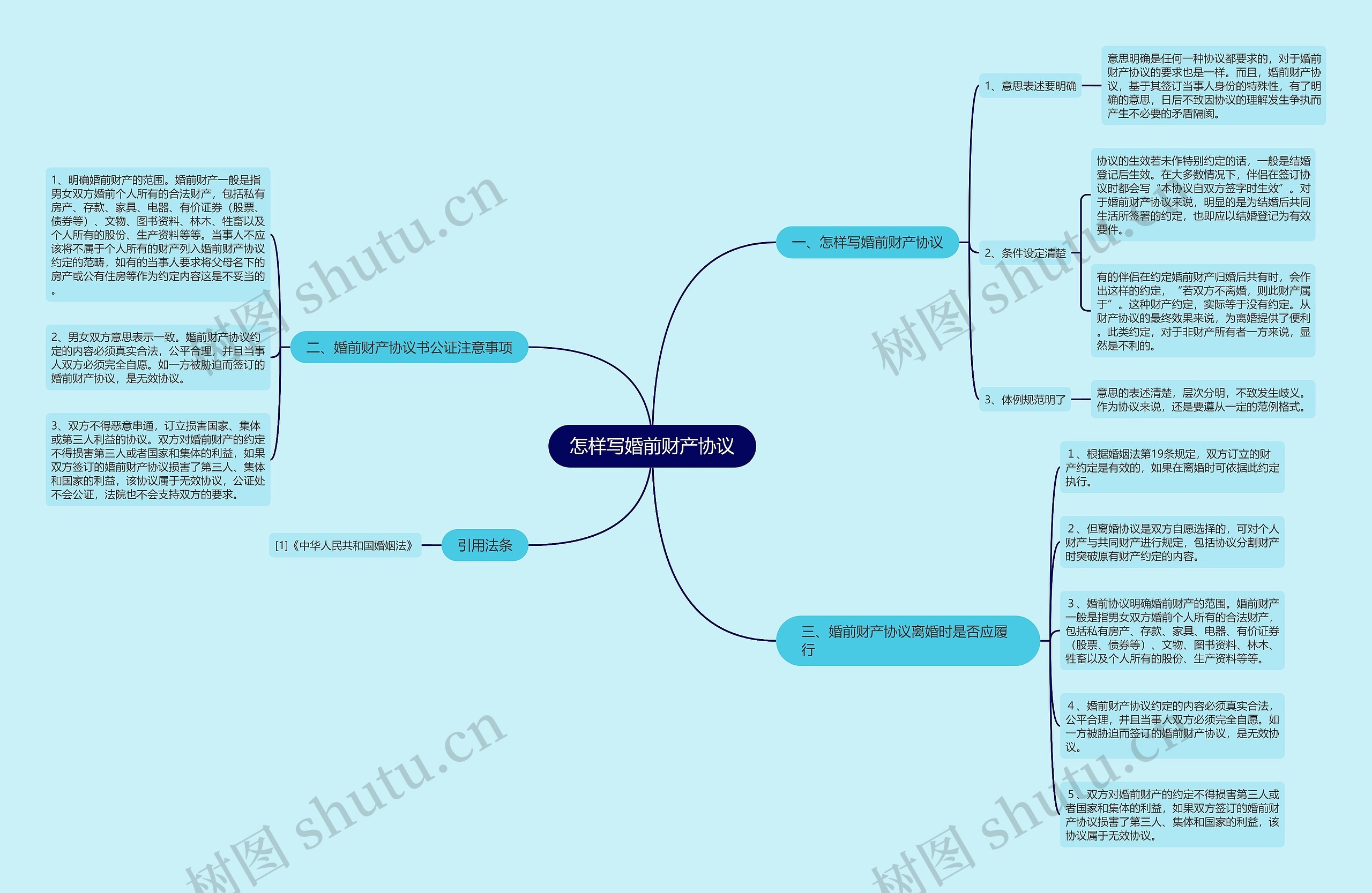怎样写婚前财产协议 怎样写婚前财产协议