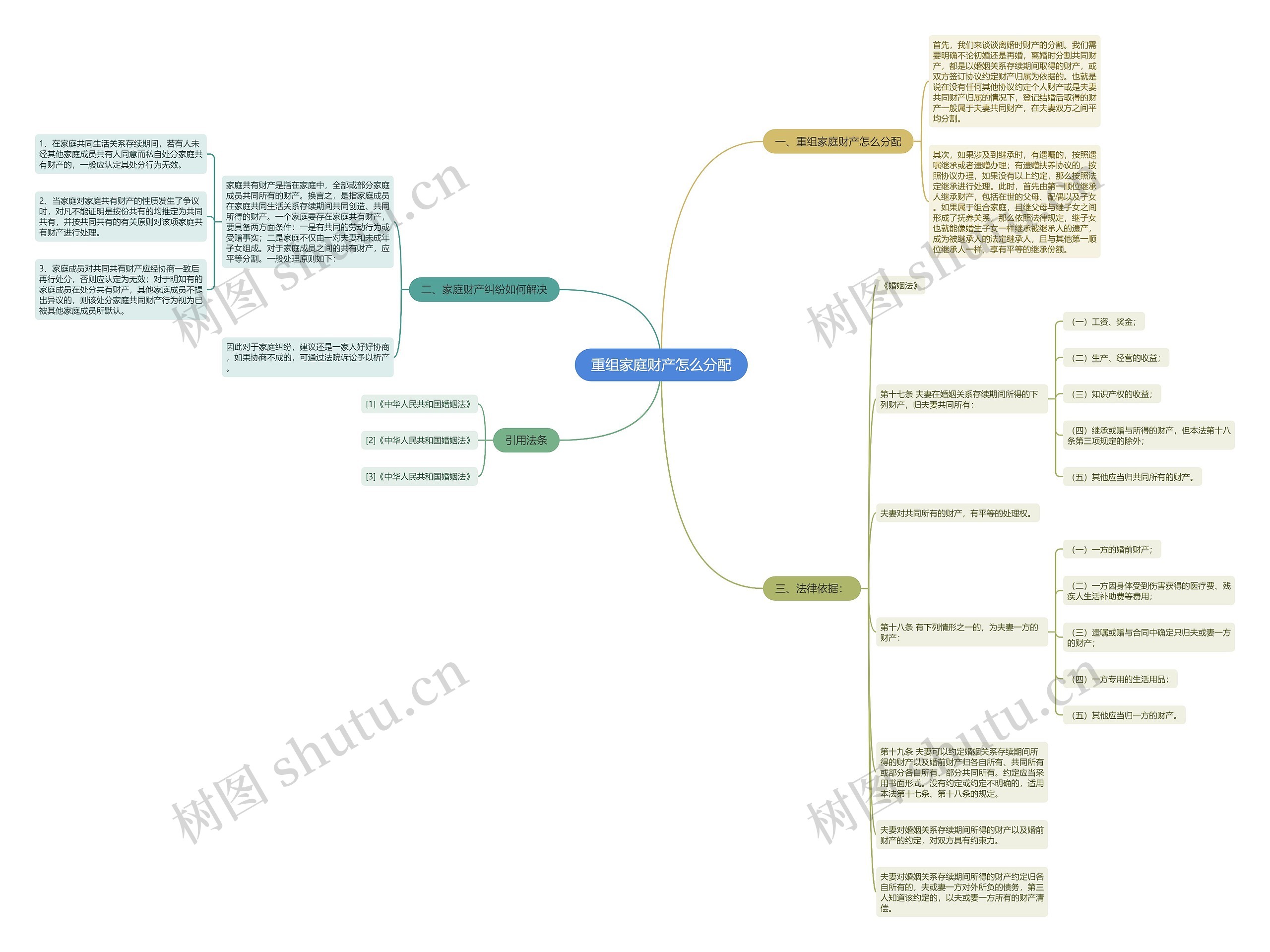 重组家庭财产怎么分配 重组家庭财产怎么分配
